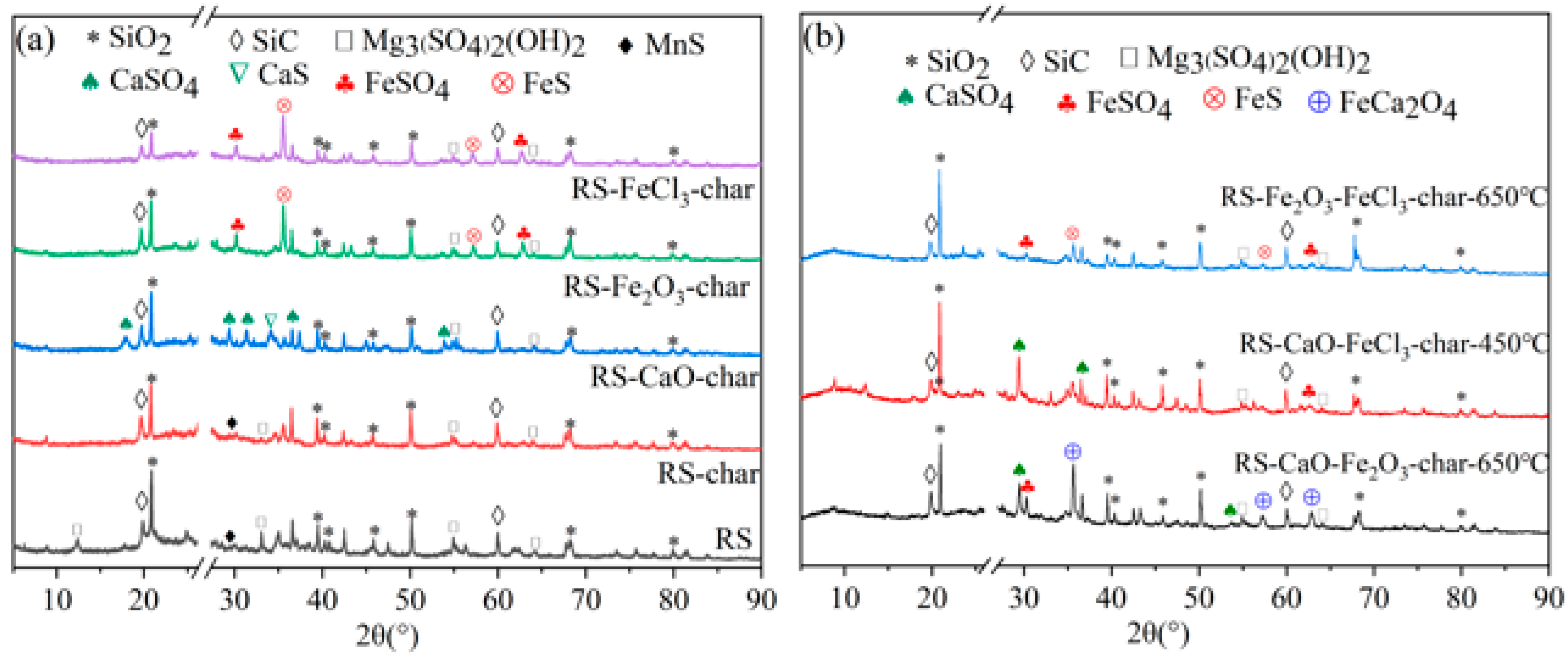 Molecules 29 04110 g007