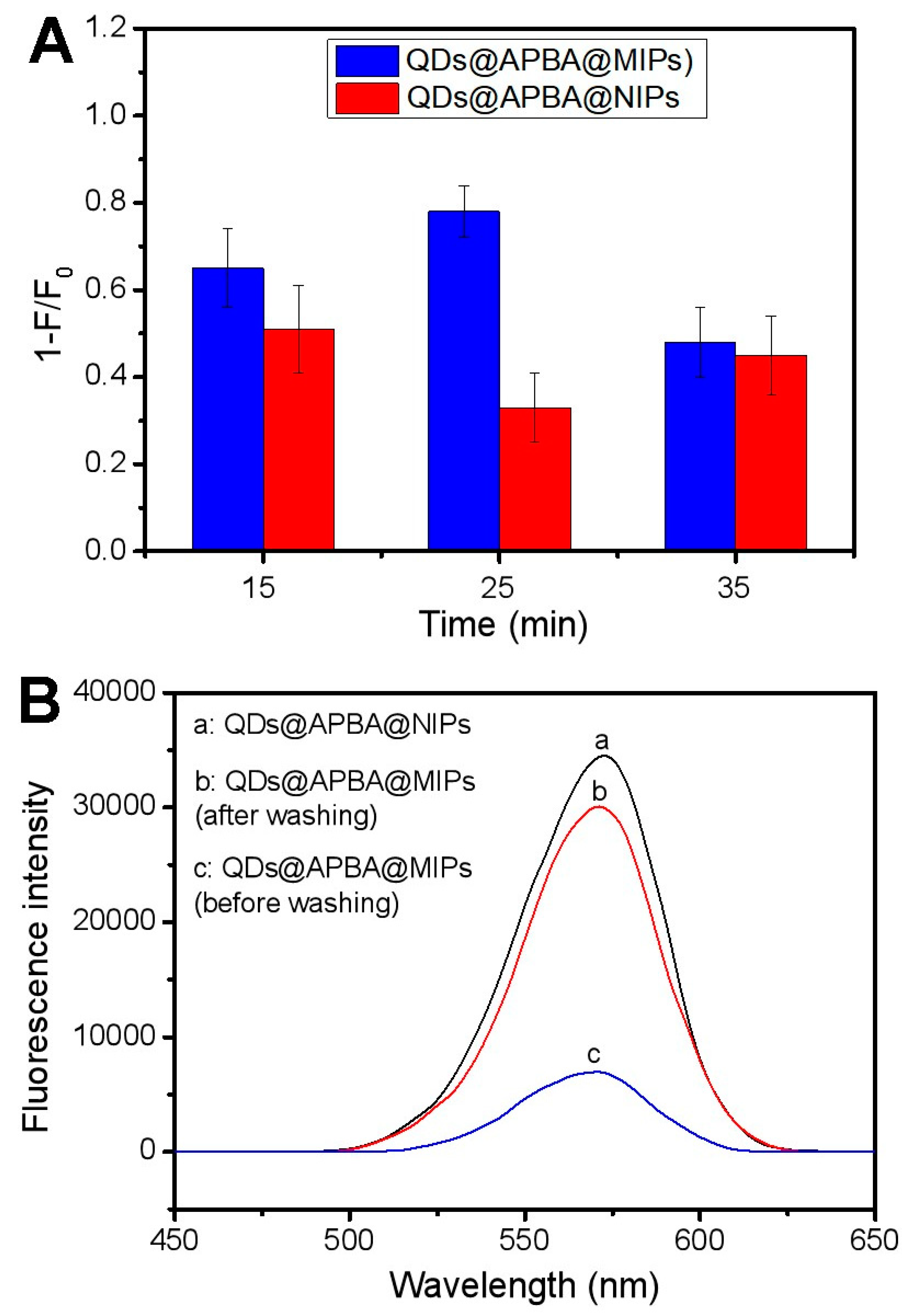 Molecules 29 04115 g005 Molecules 29 04115 g005