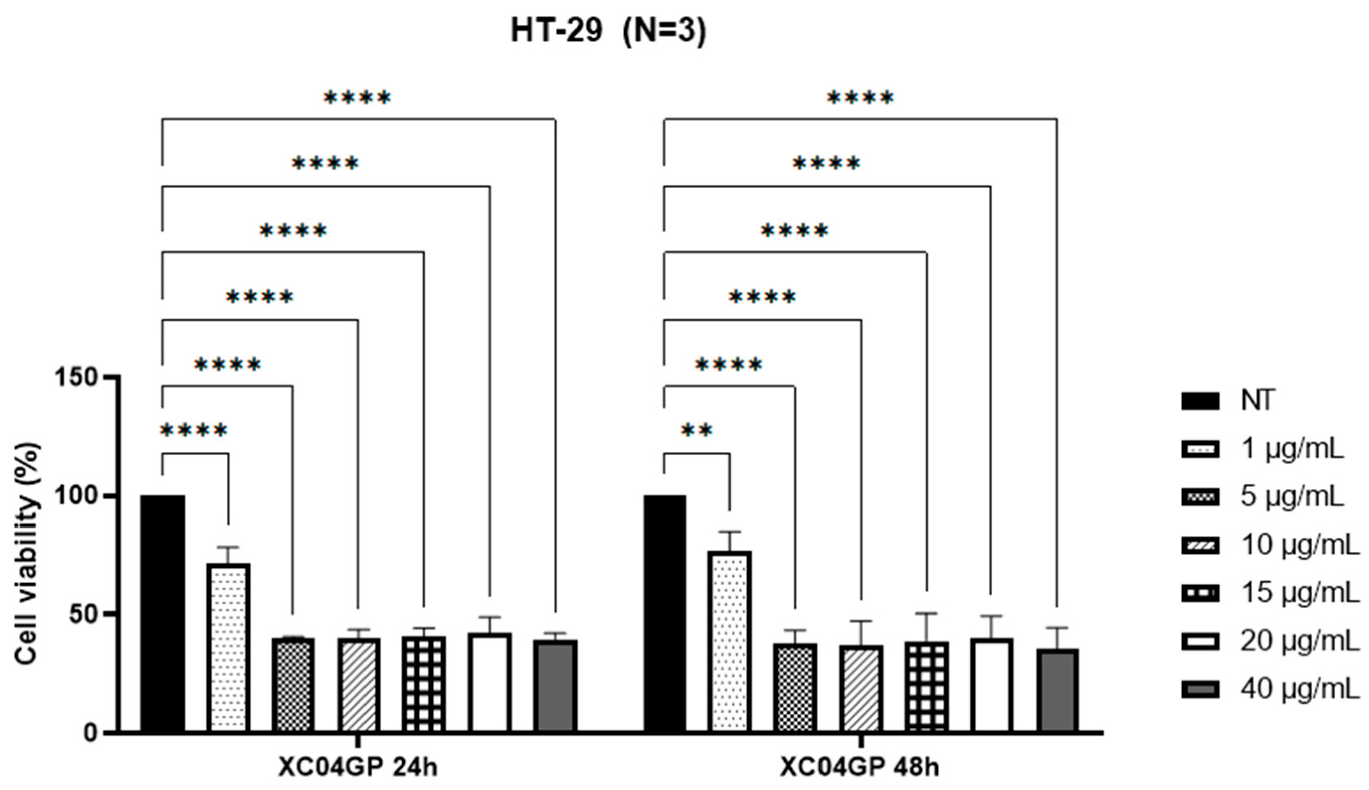 Molecules 29 04117 g001