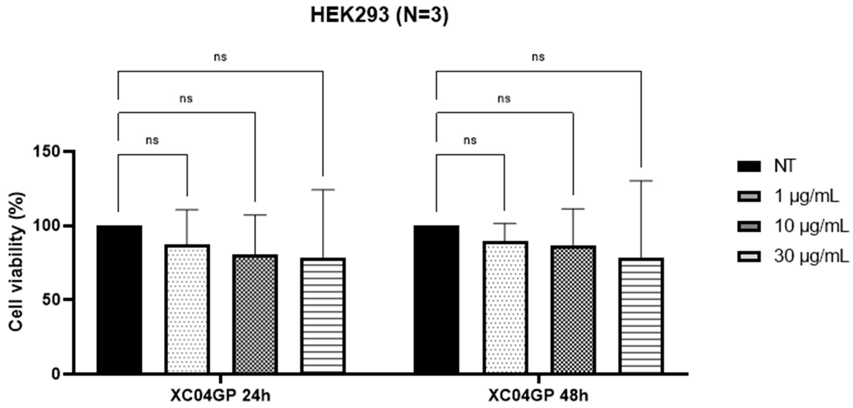Molecules 29 04117 g003