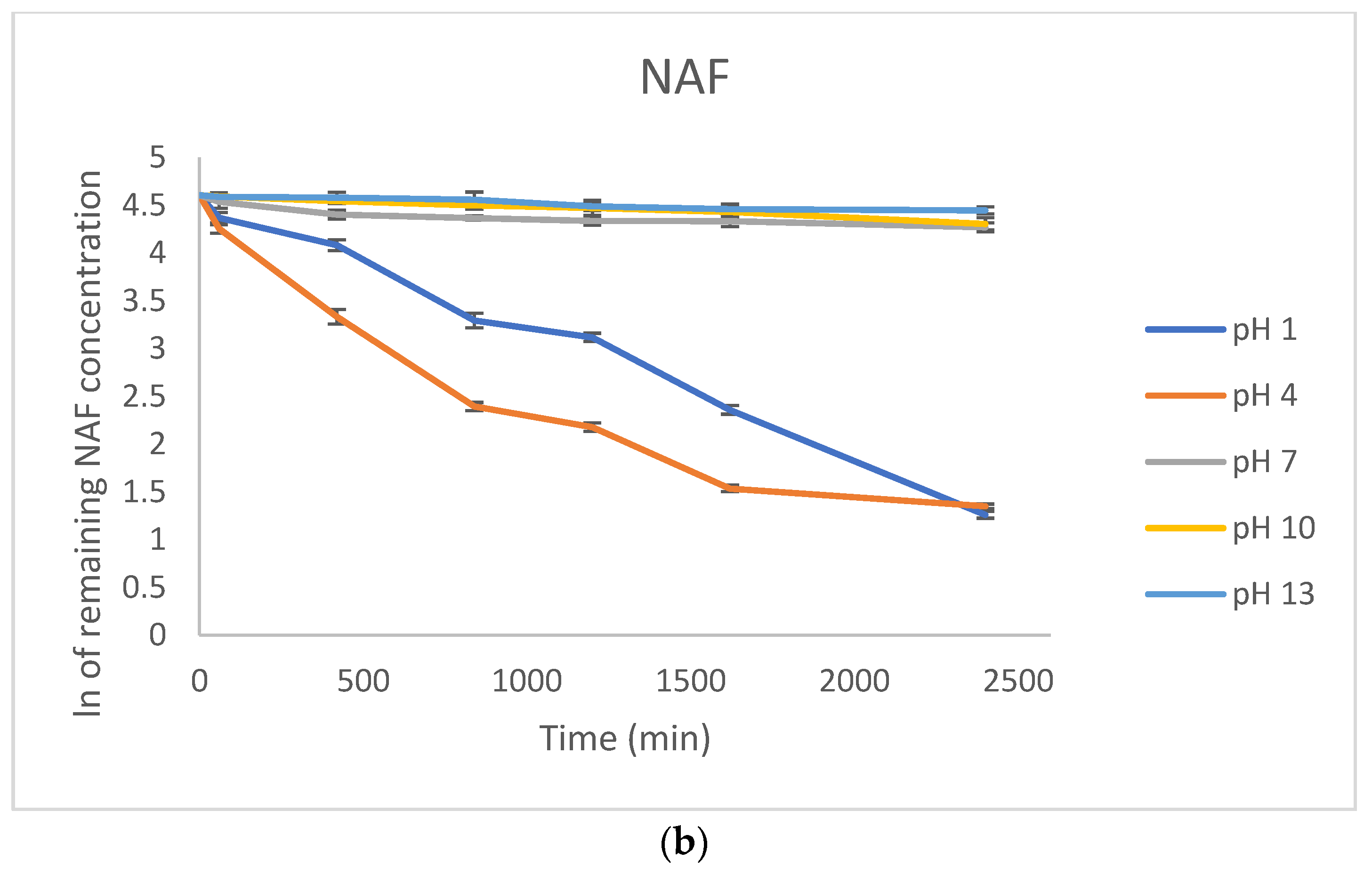 Molecules 29 04122 g003b