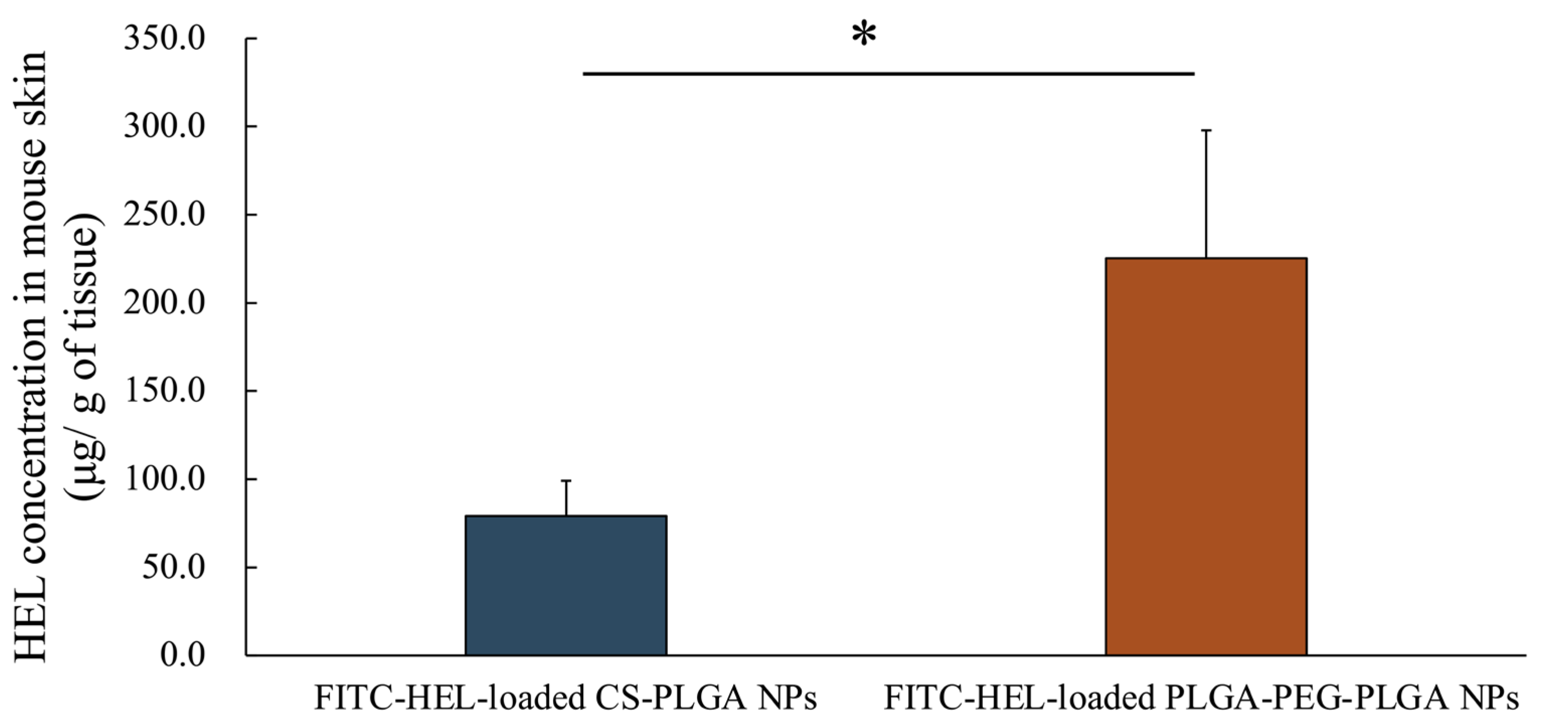 Molecules 29 04123 g003 Molecules 29 04123 g003