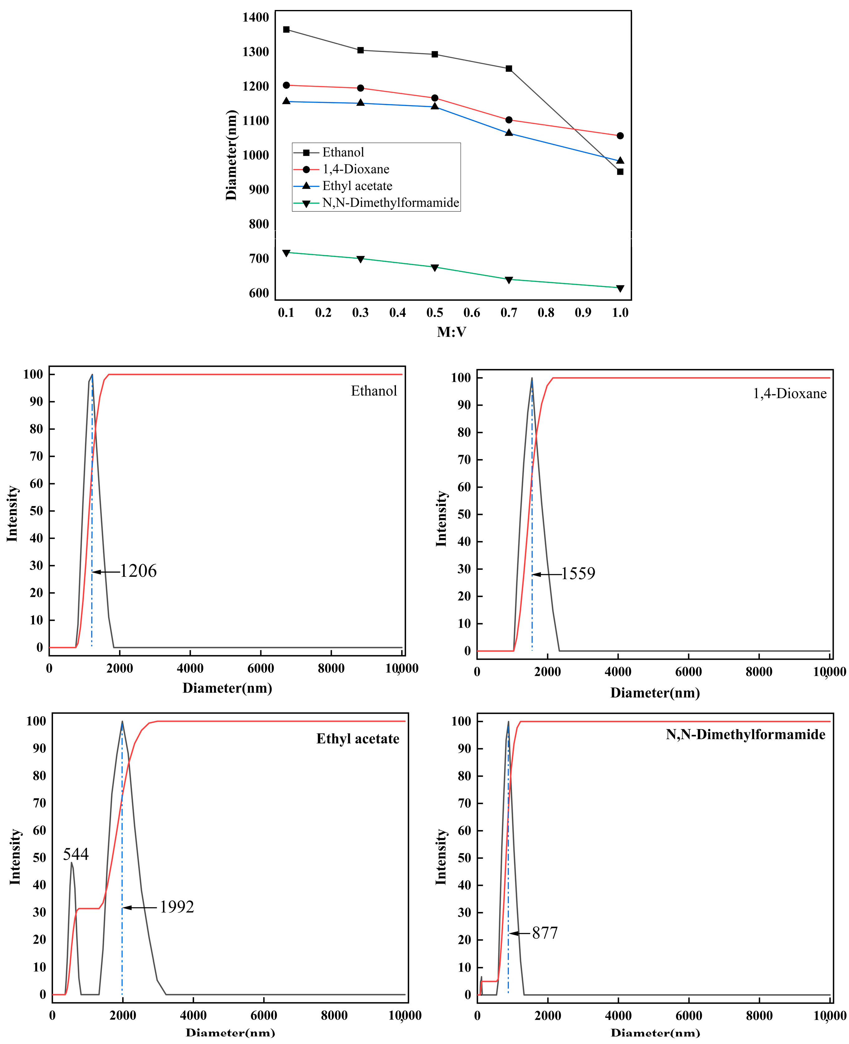 Molecules 29 04129 g010