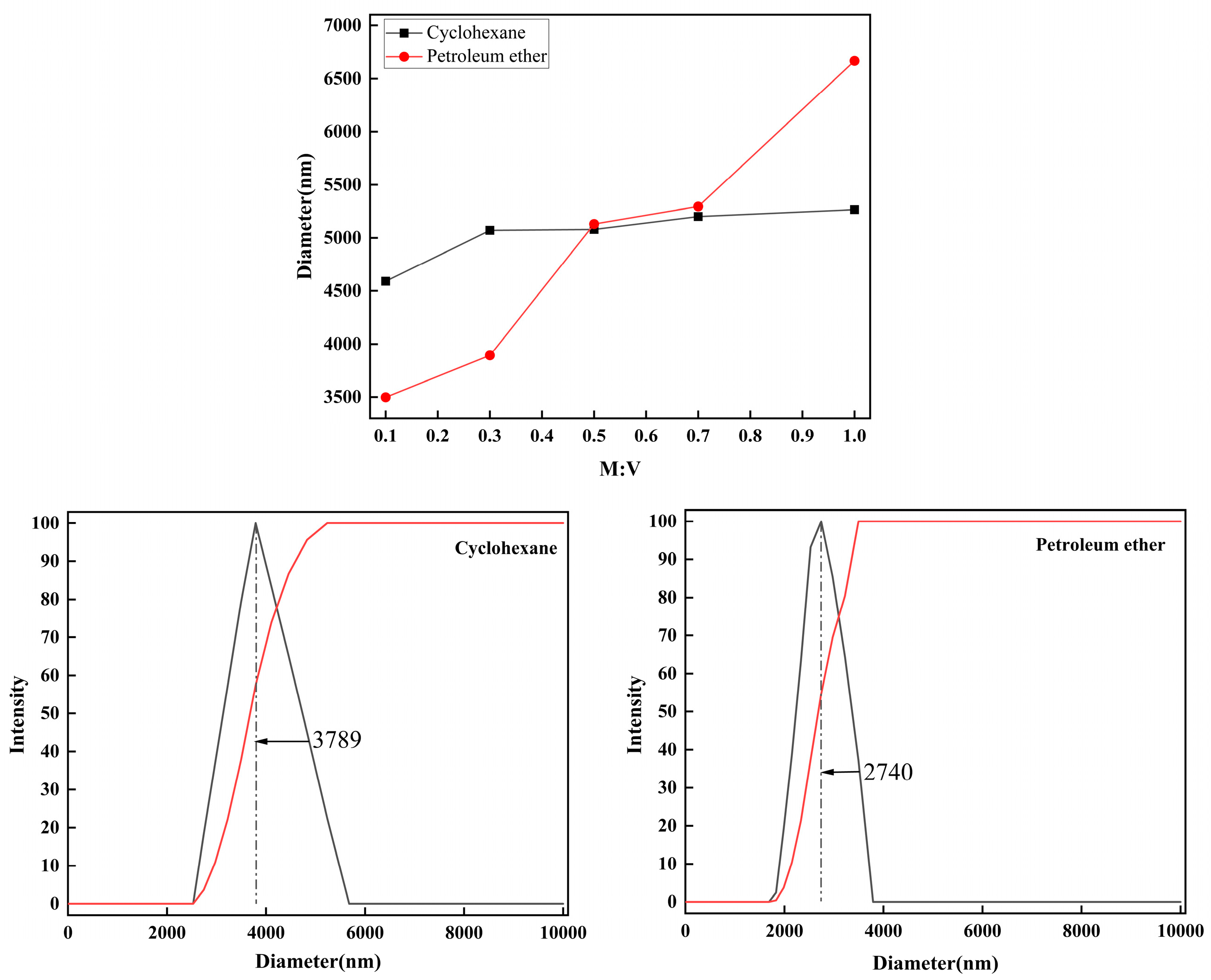 Molecules 29 04129 g012