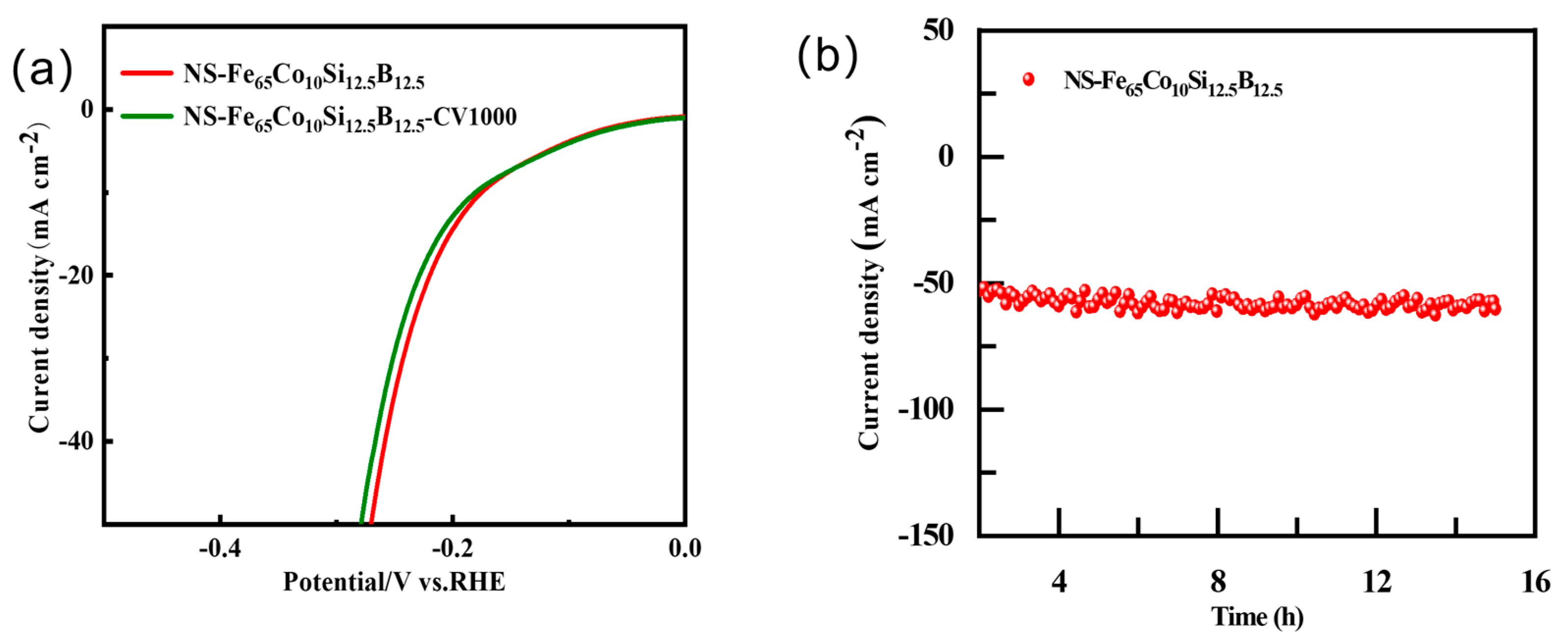 Molecules 29 04130 g005