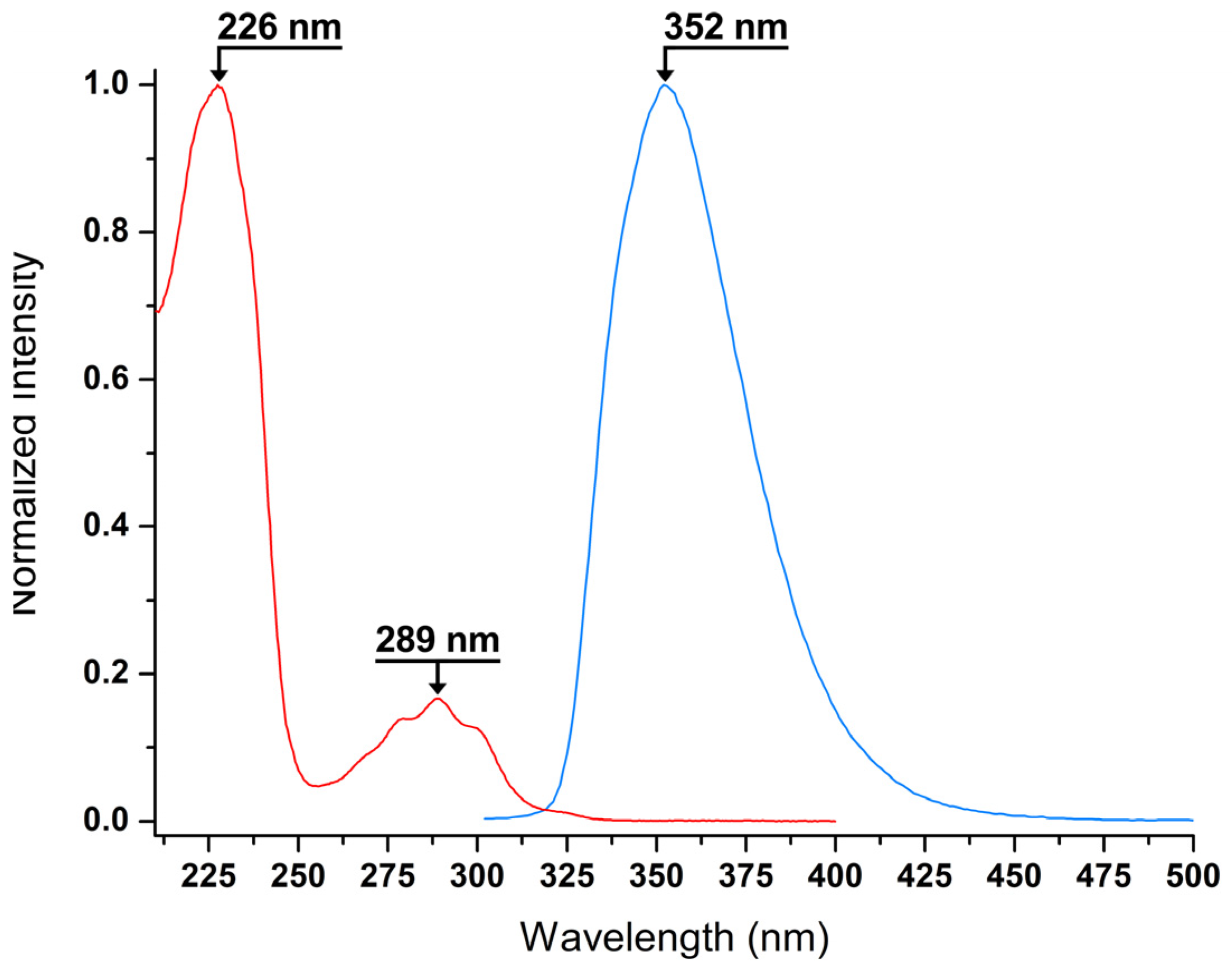 Molecules 29 04142 g002