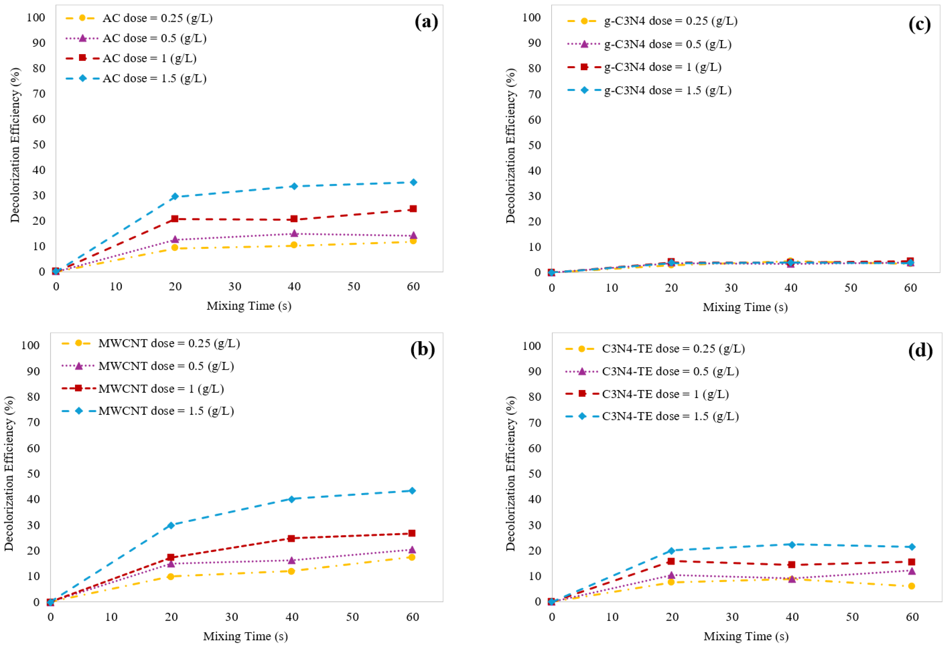Molecules 29 04144 g004