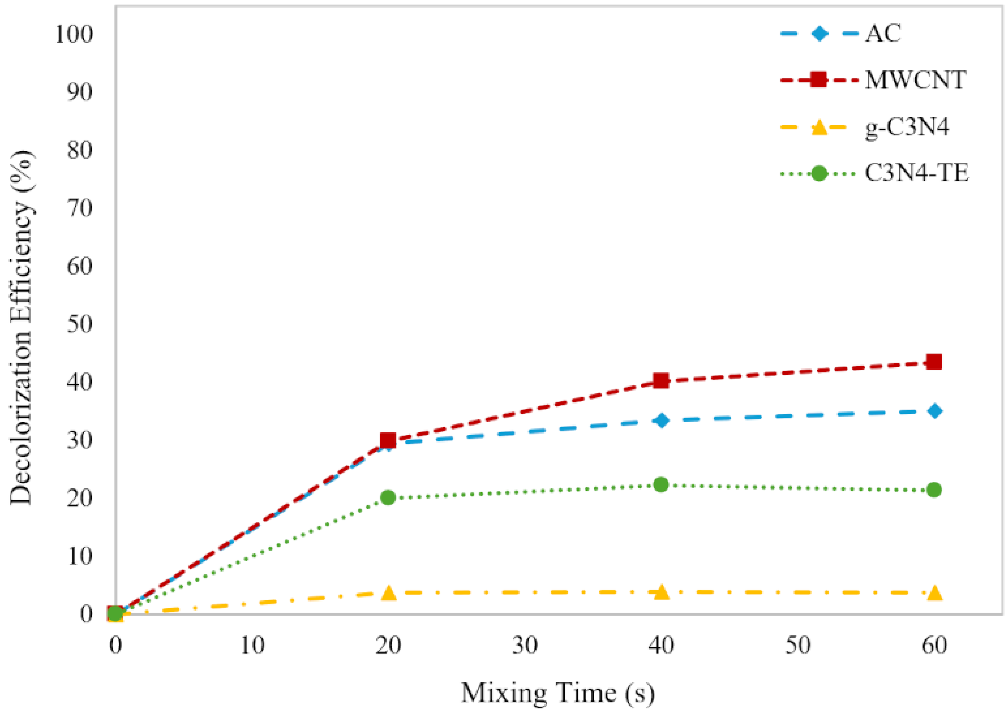 Molecules 29 04144 g005