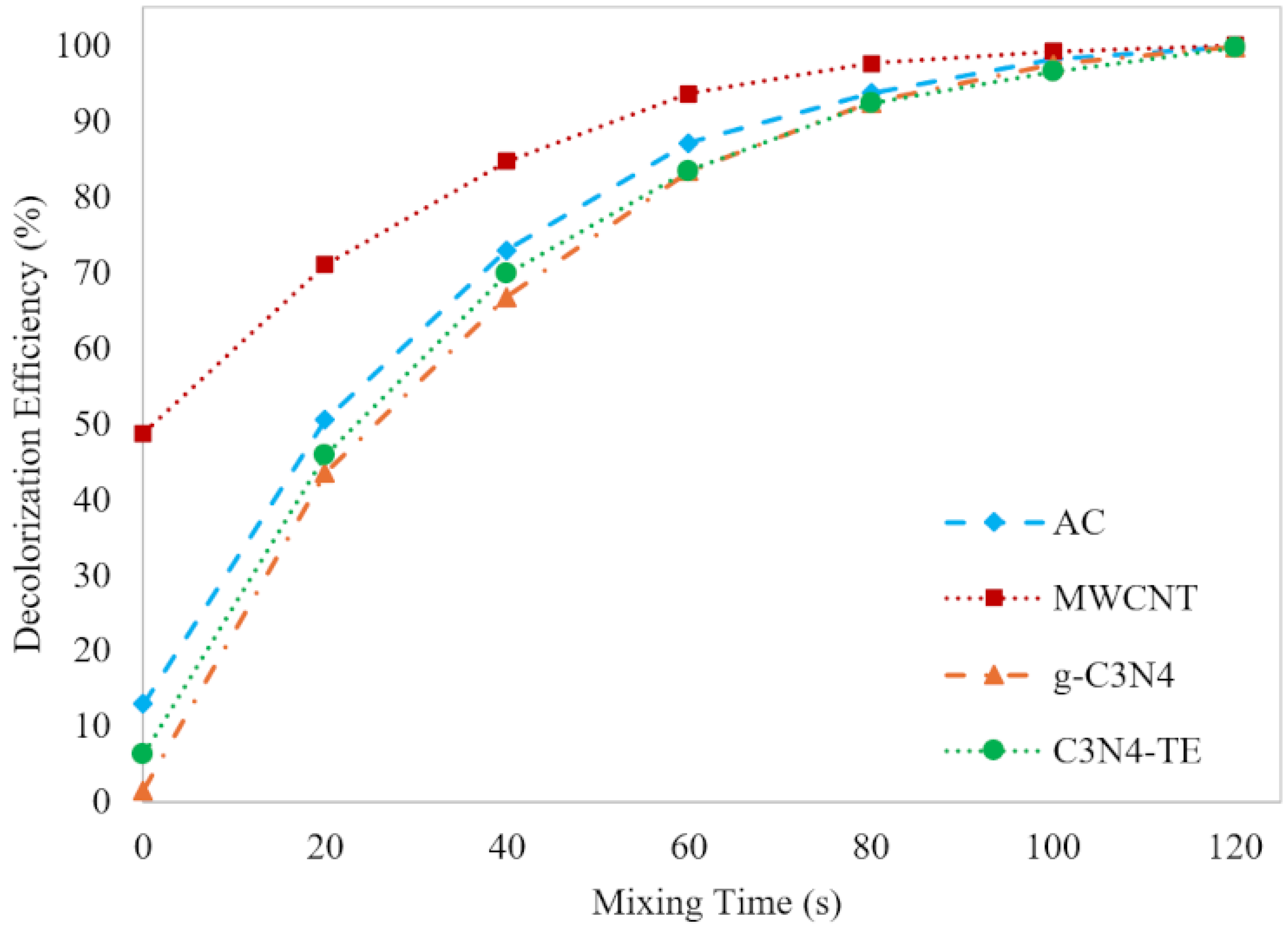 Molecules 29 04144 g006