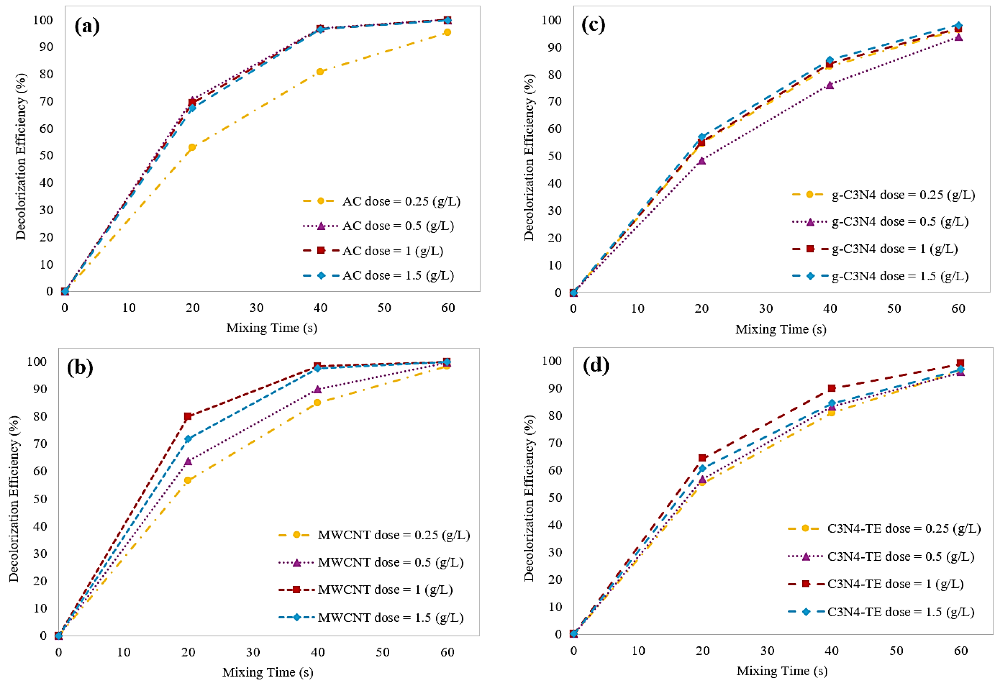 Molecules 29 04144 g008