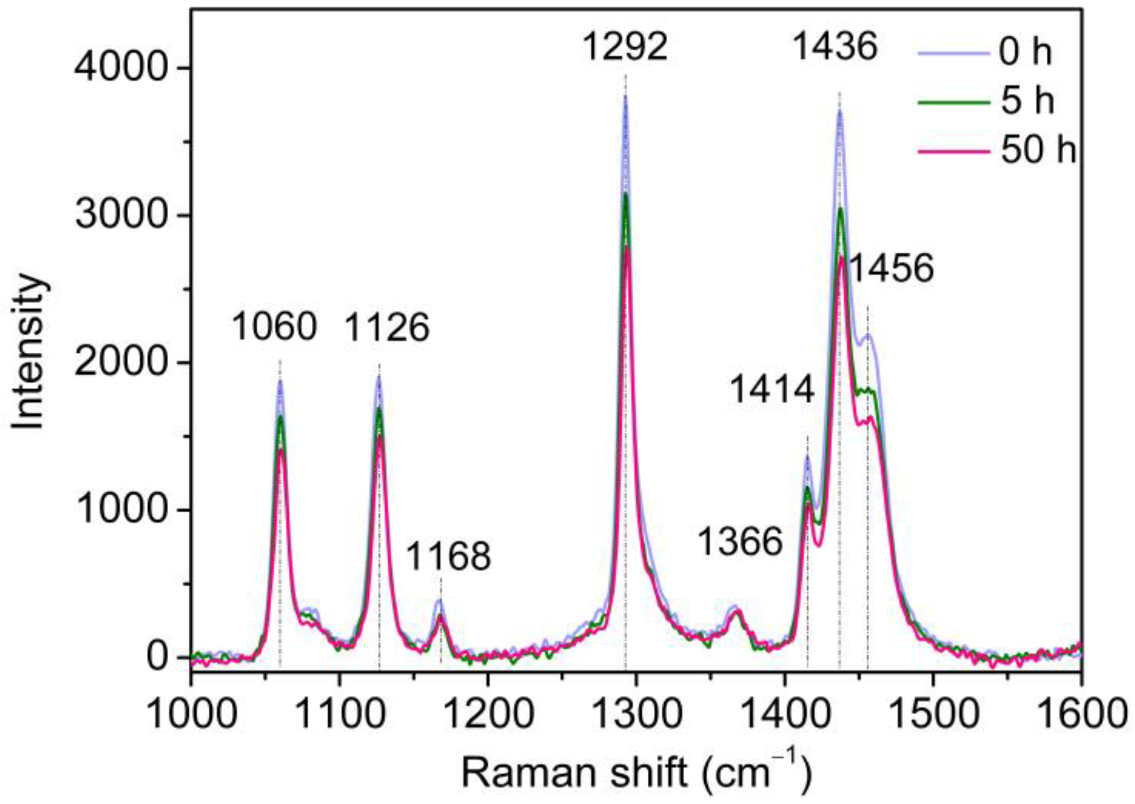 Molecules 29 04147 g002