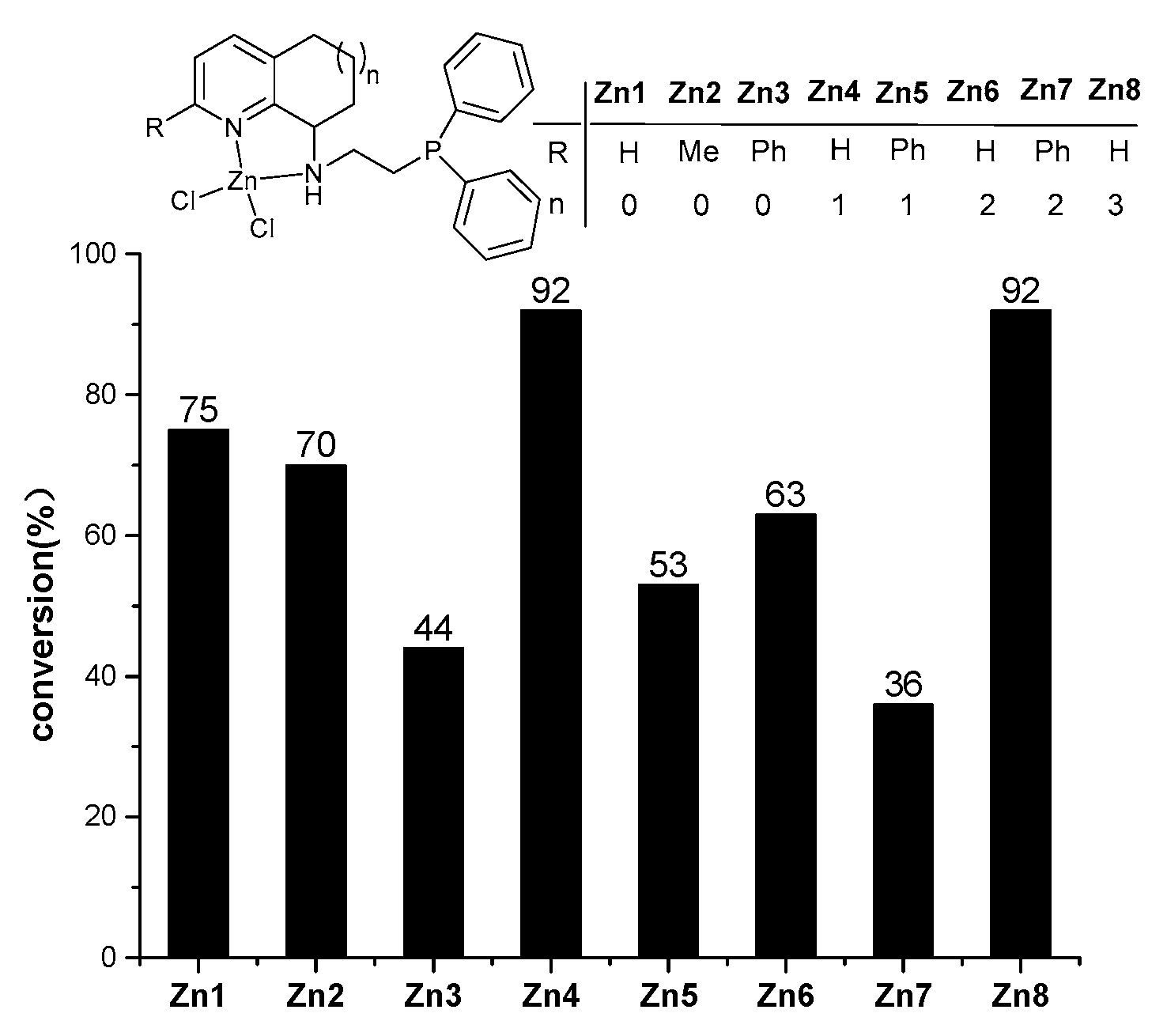 Molecules 29 04150 g005