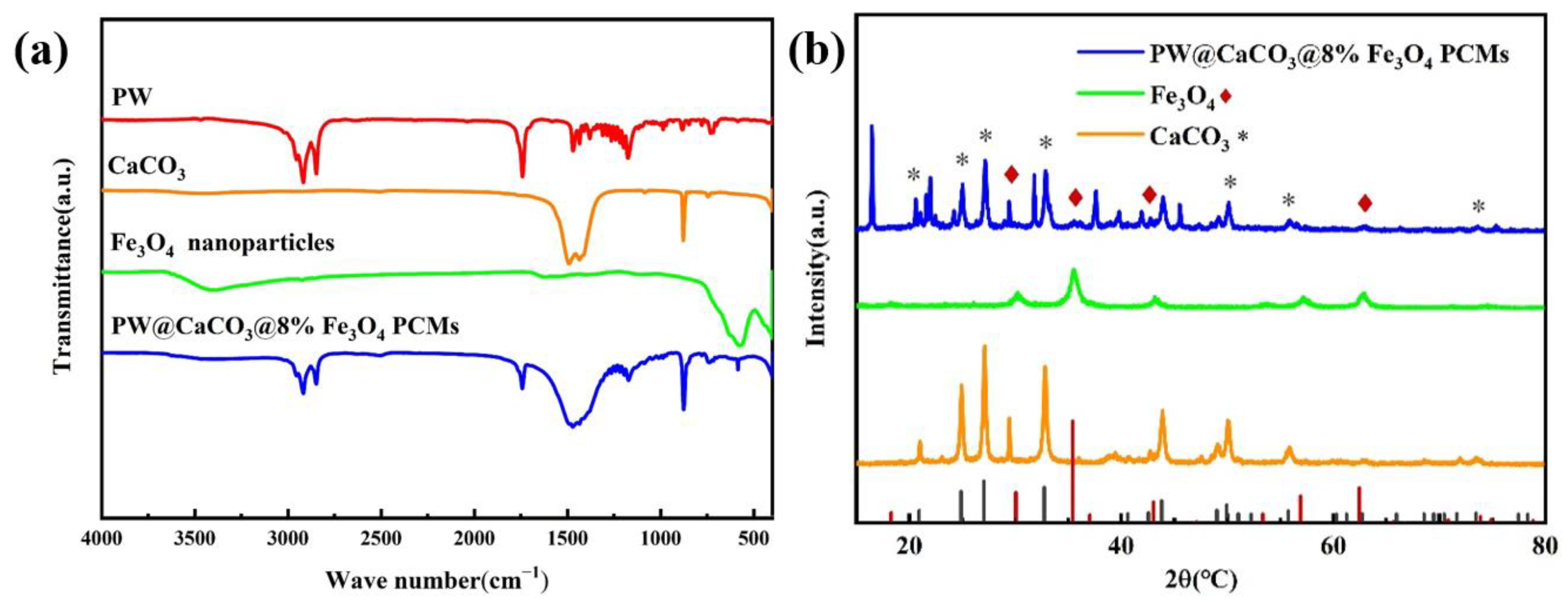 Molecules 29 04151 g003