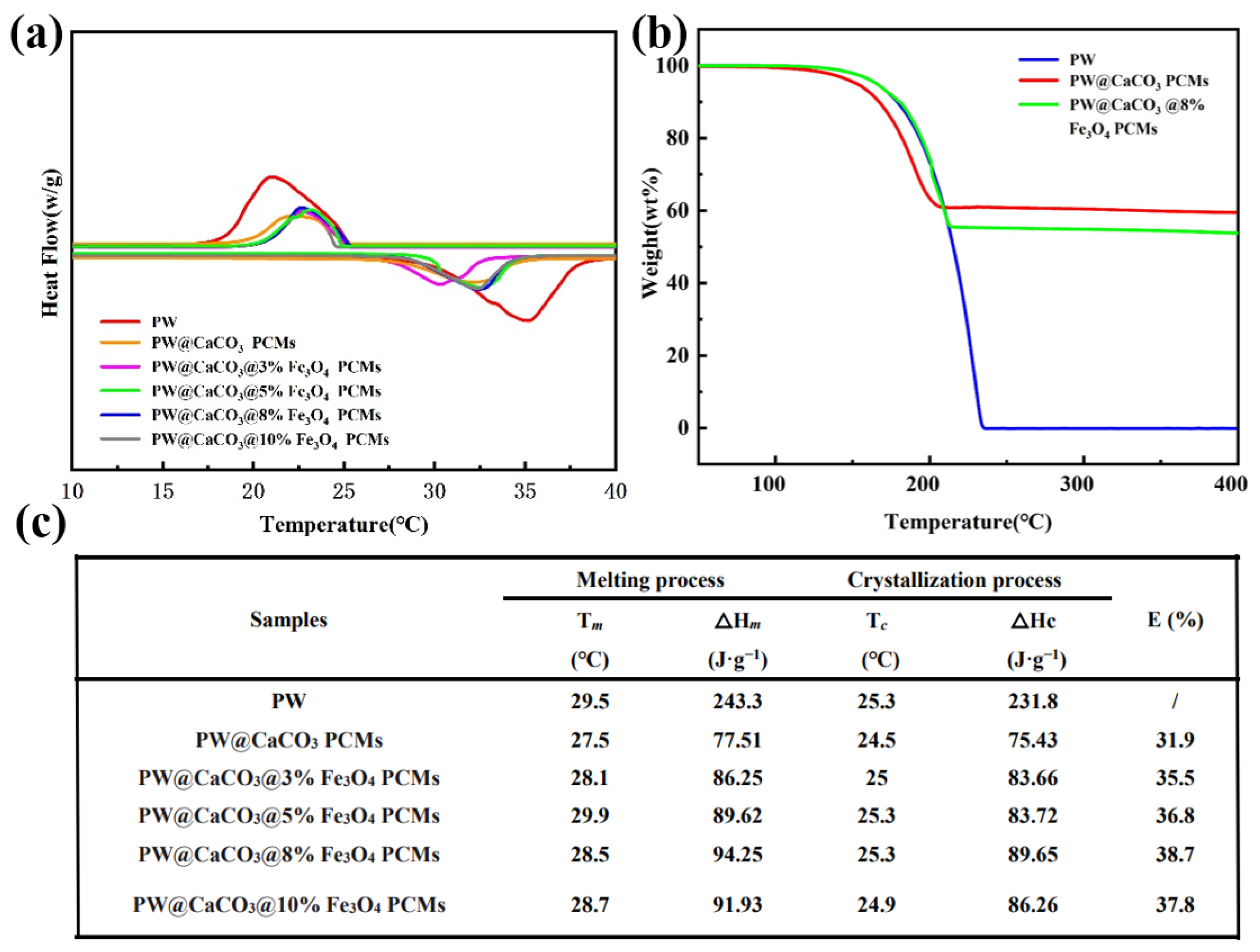 Molecules 29 04151 g005