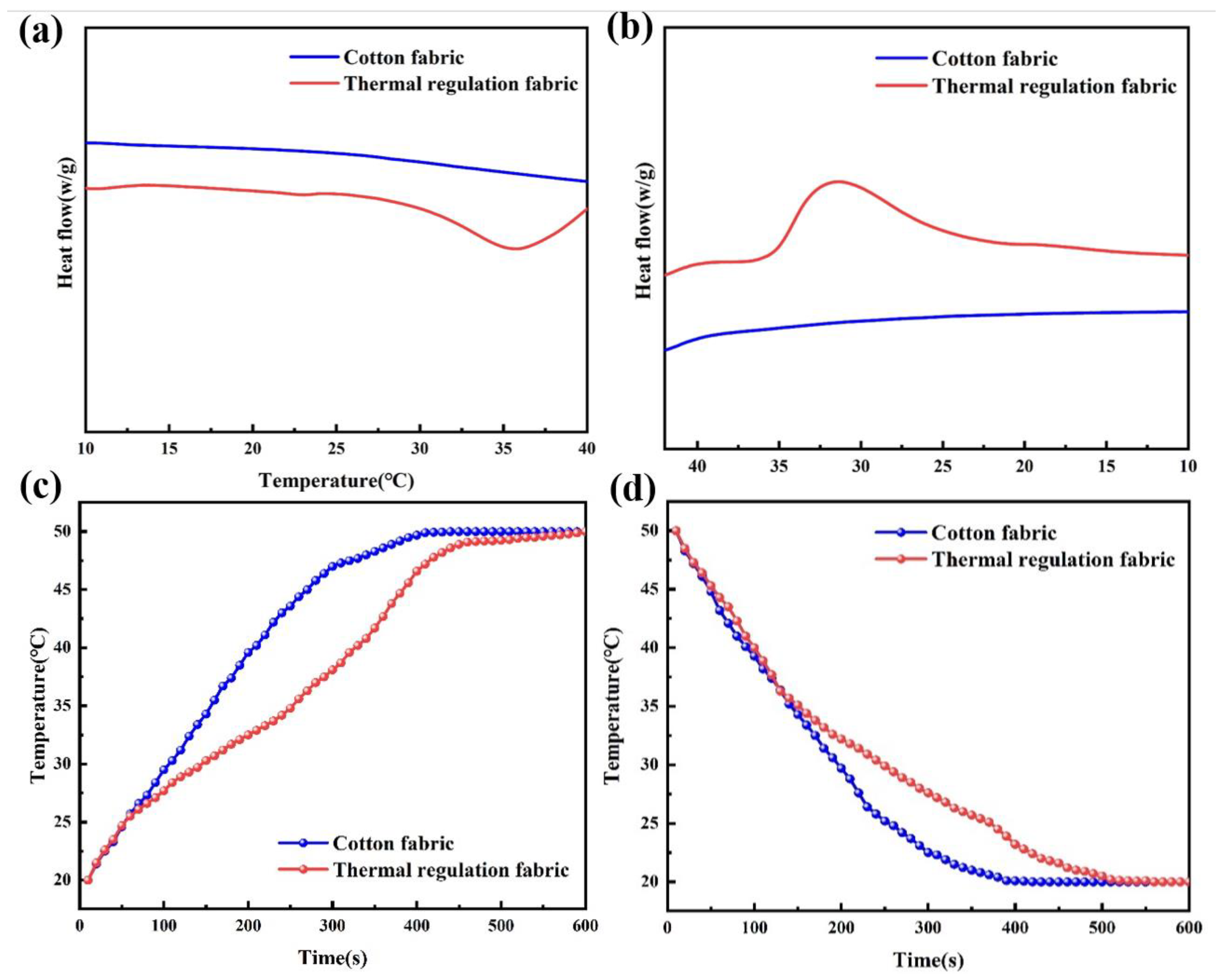 Molecules 29 04151 g008