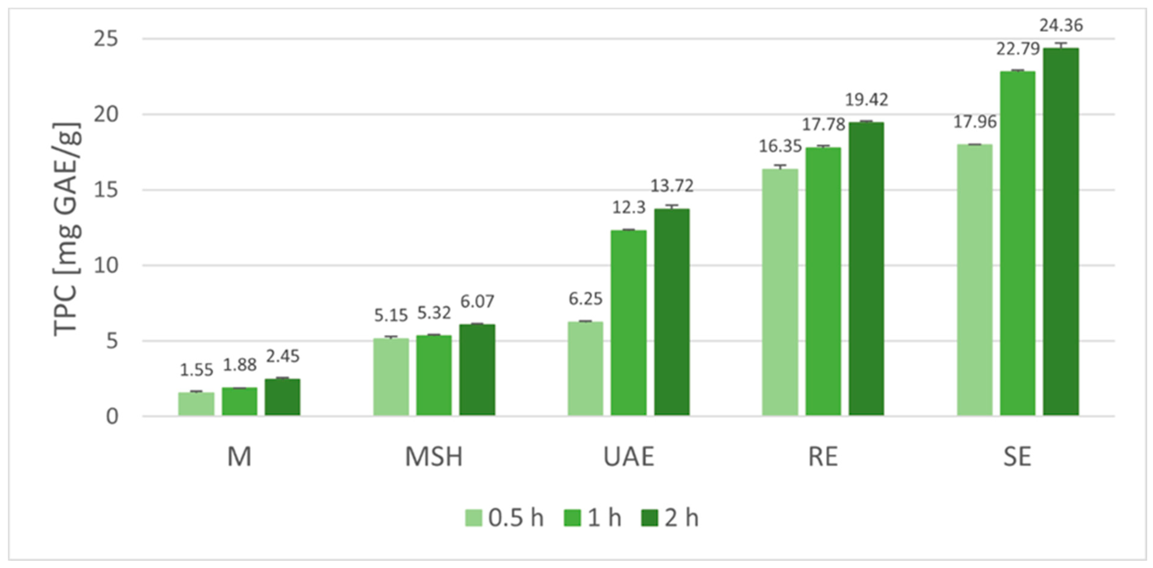 Molecules 29 04153 g002 Molecules 29 04153 g002