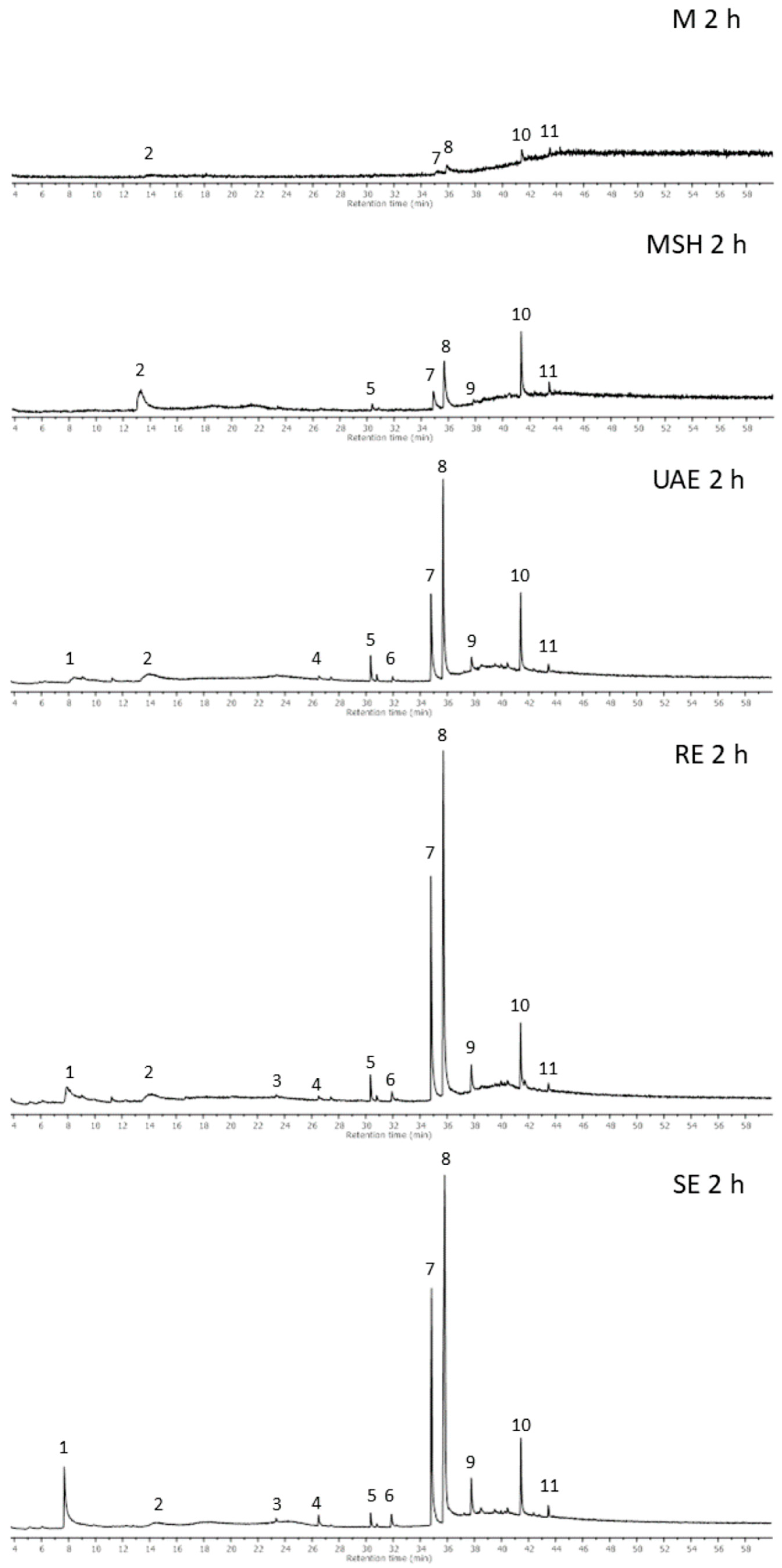 Molecules 29 04153 g003 Molecules 29 04153 g003