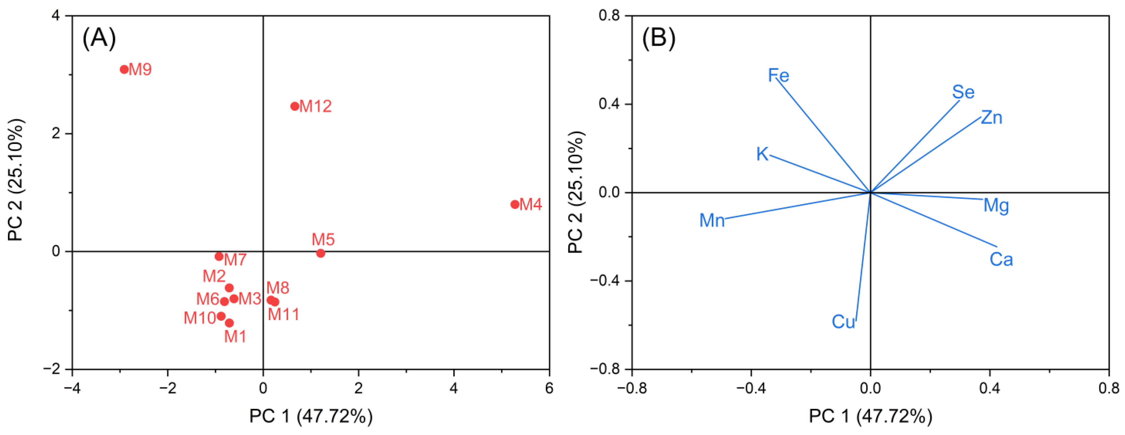 Molecules 29 04154 g003