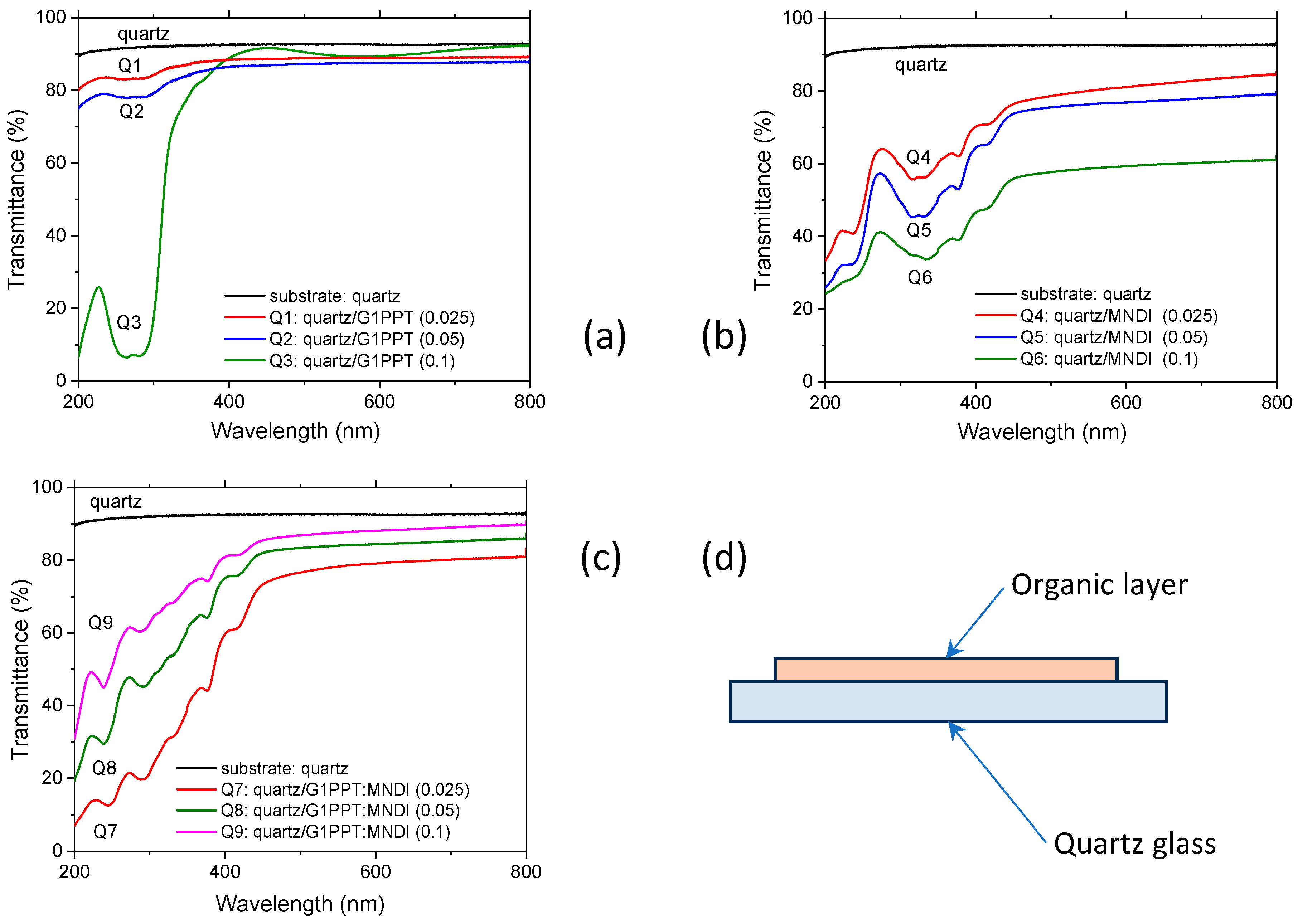 Molecules 29 04155 g001