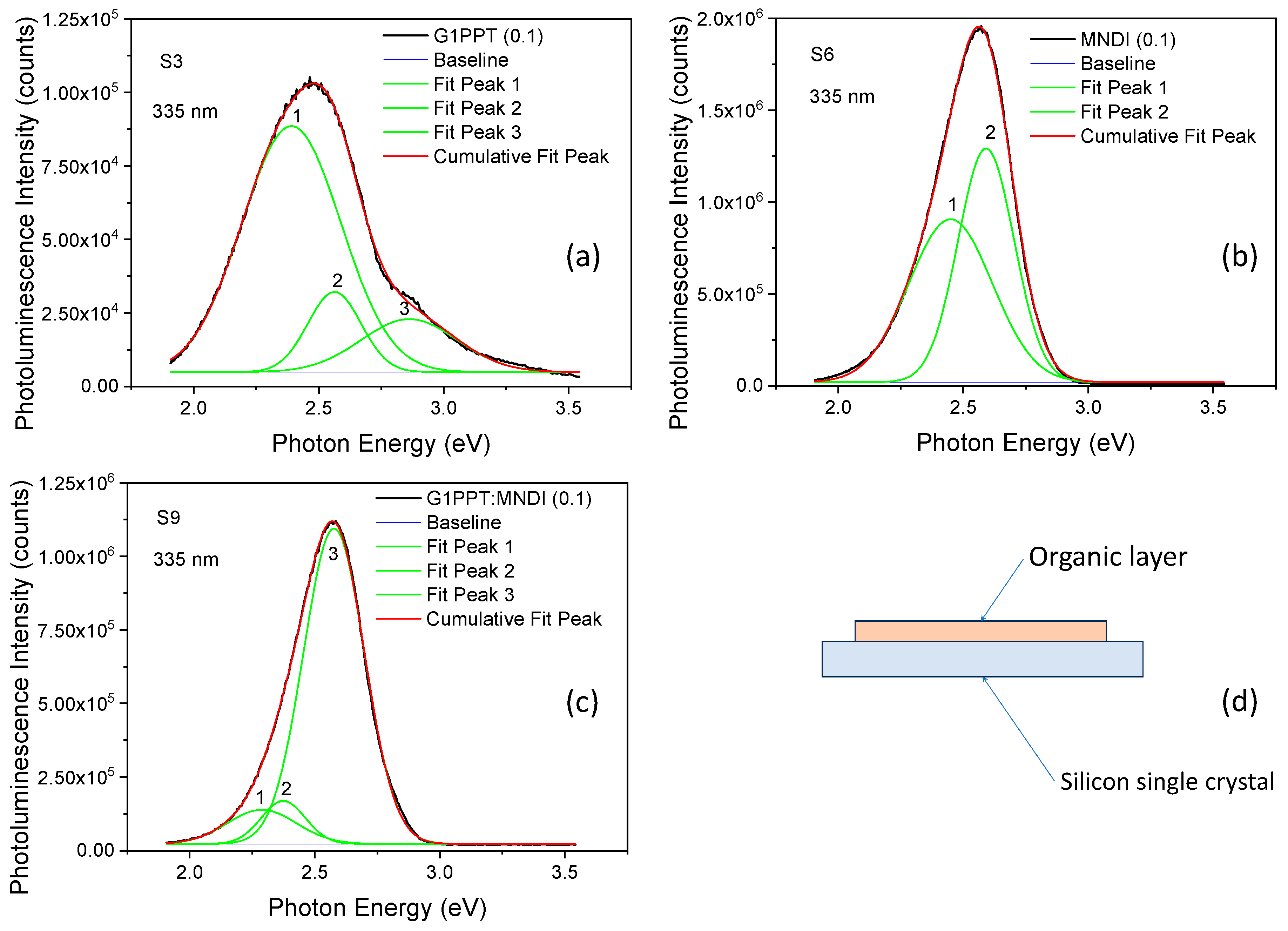 Molecules 29 04155 g003