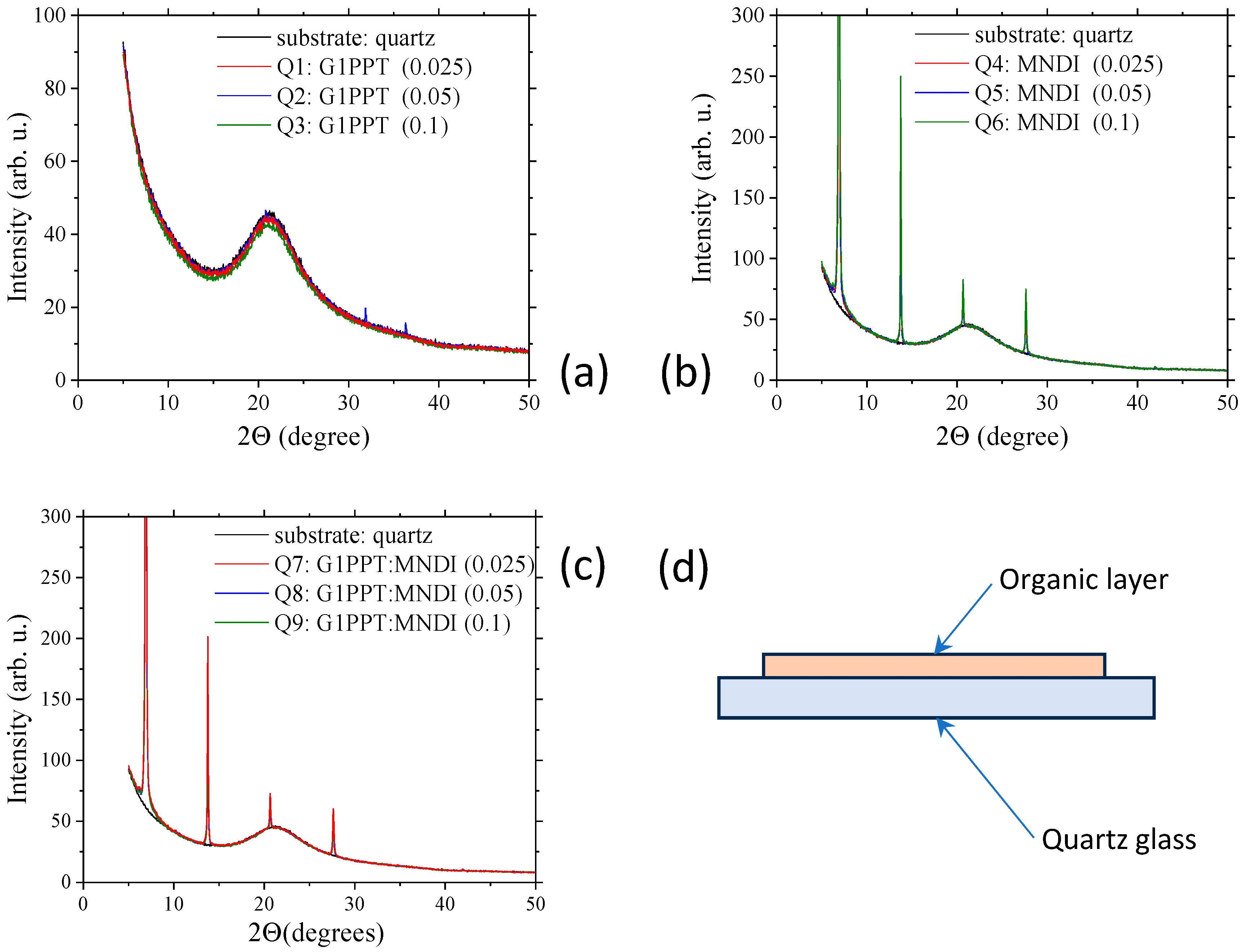 Molecules 29 04155 g004