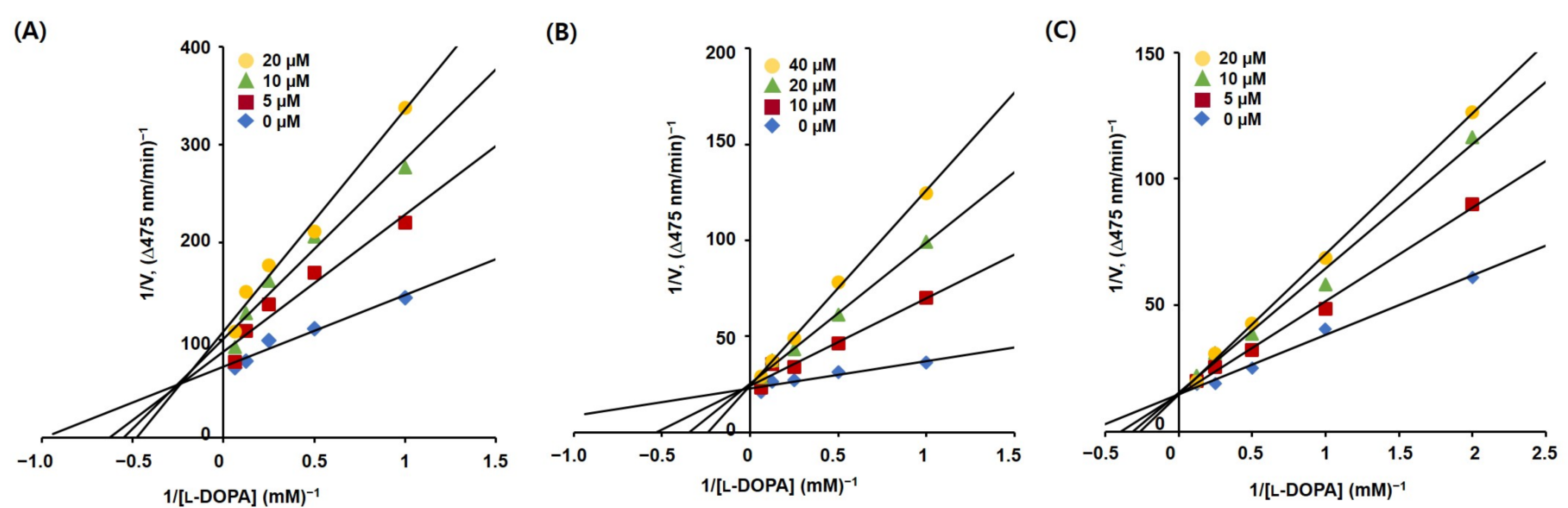 Molecules 29 04162 g004