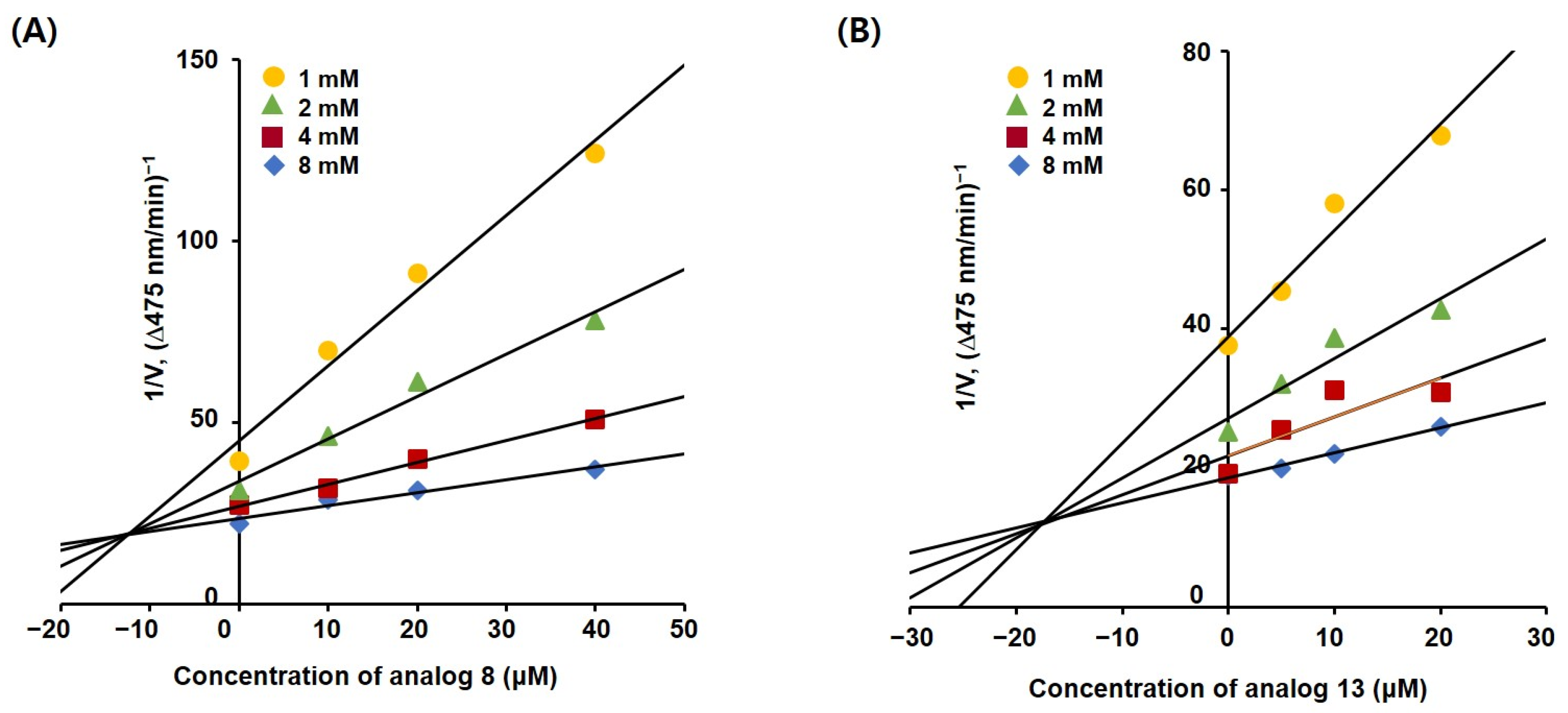 Molecules 29 04162 g005