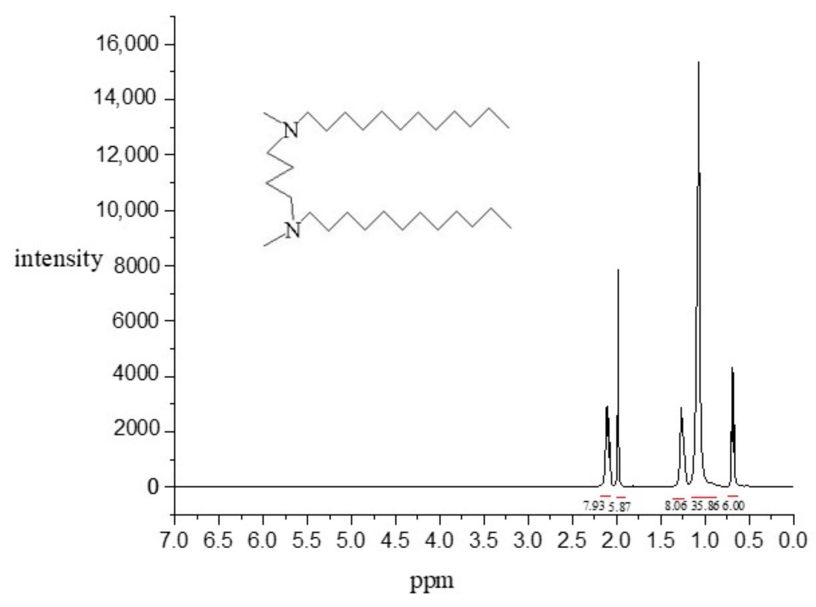 Molecules 29 04166 g003