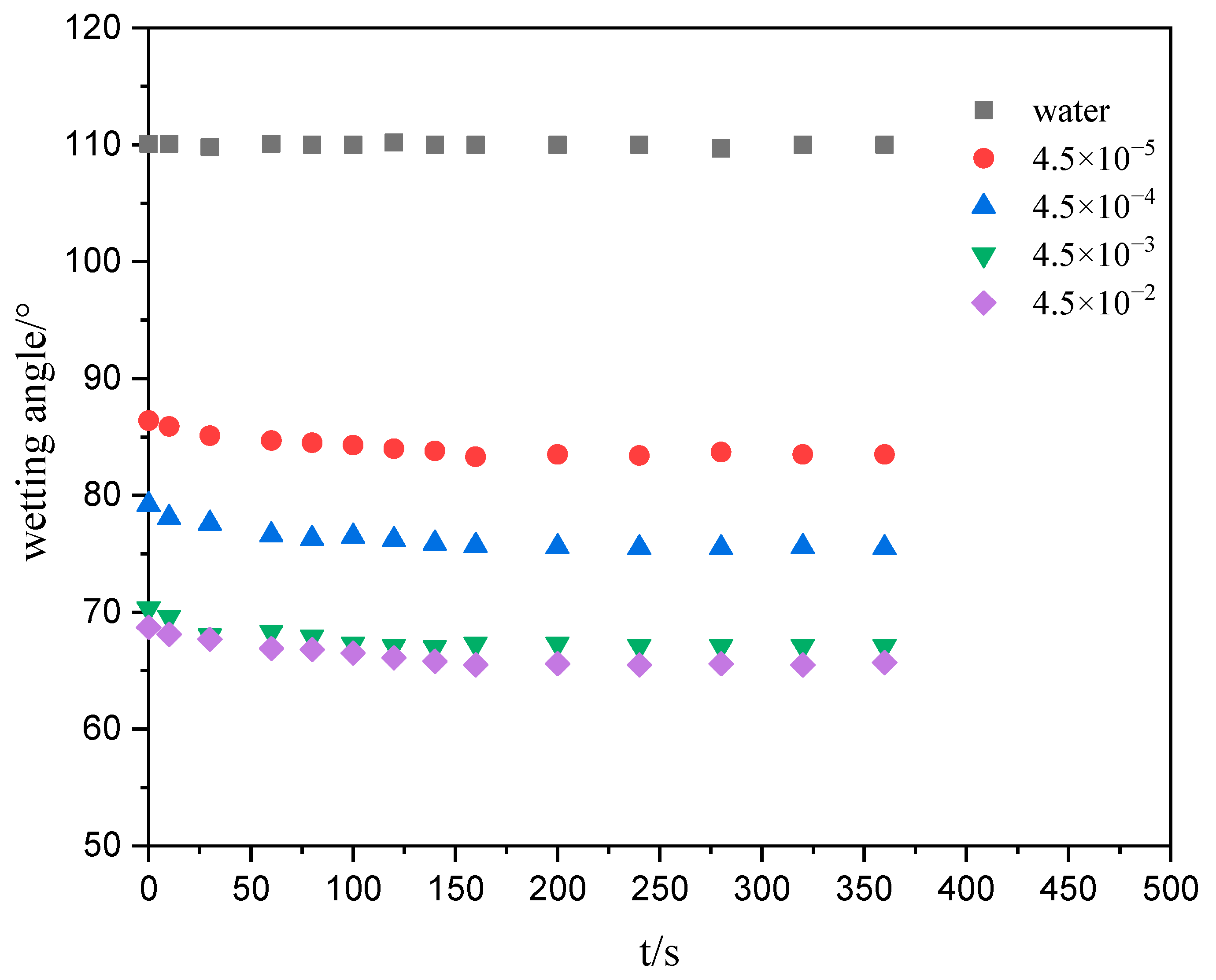 Molecules 29 04166 g007