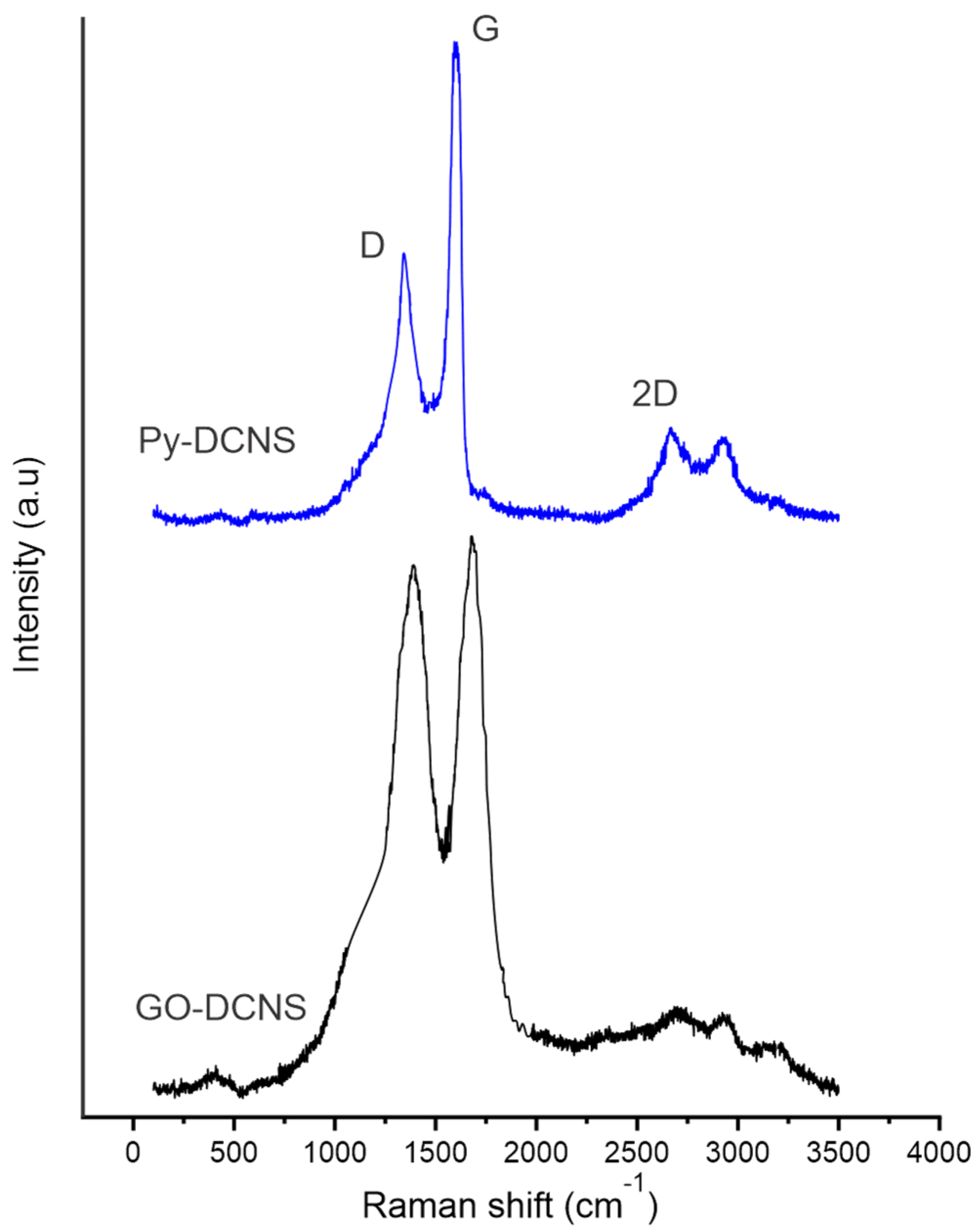 Molecules 29 04168 g004