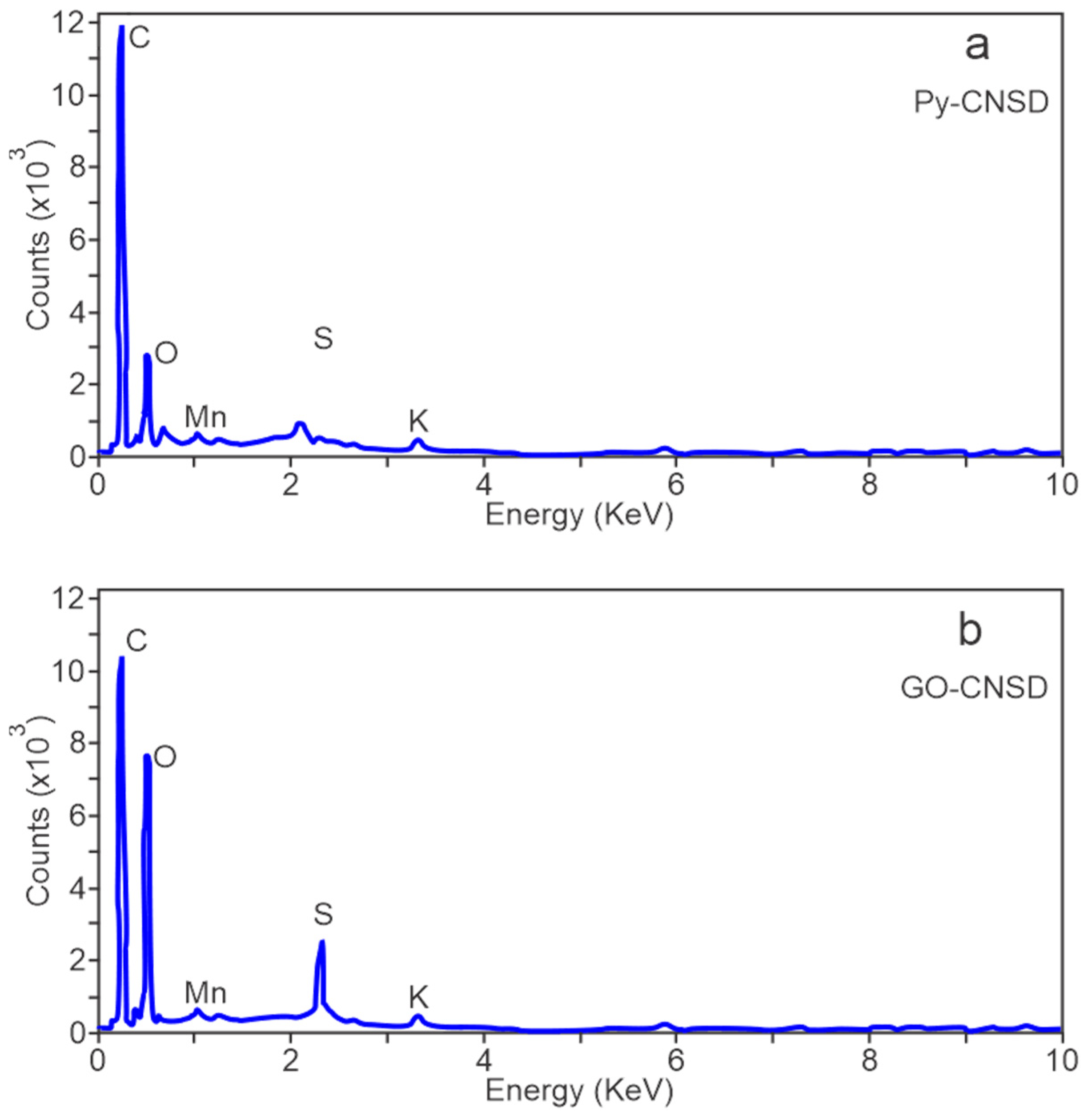 Molecules 29 04168 g007