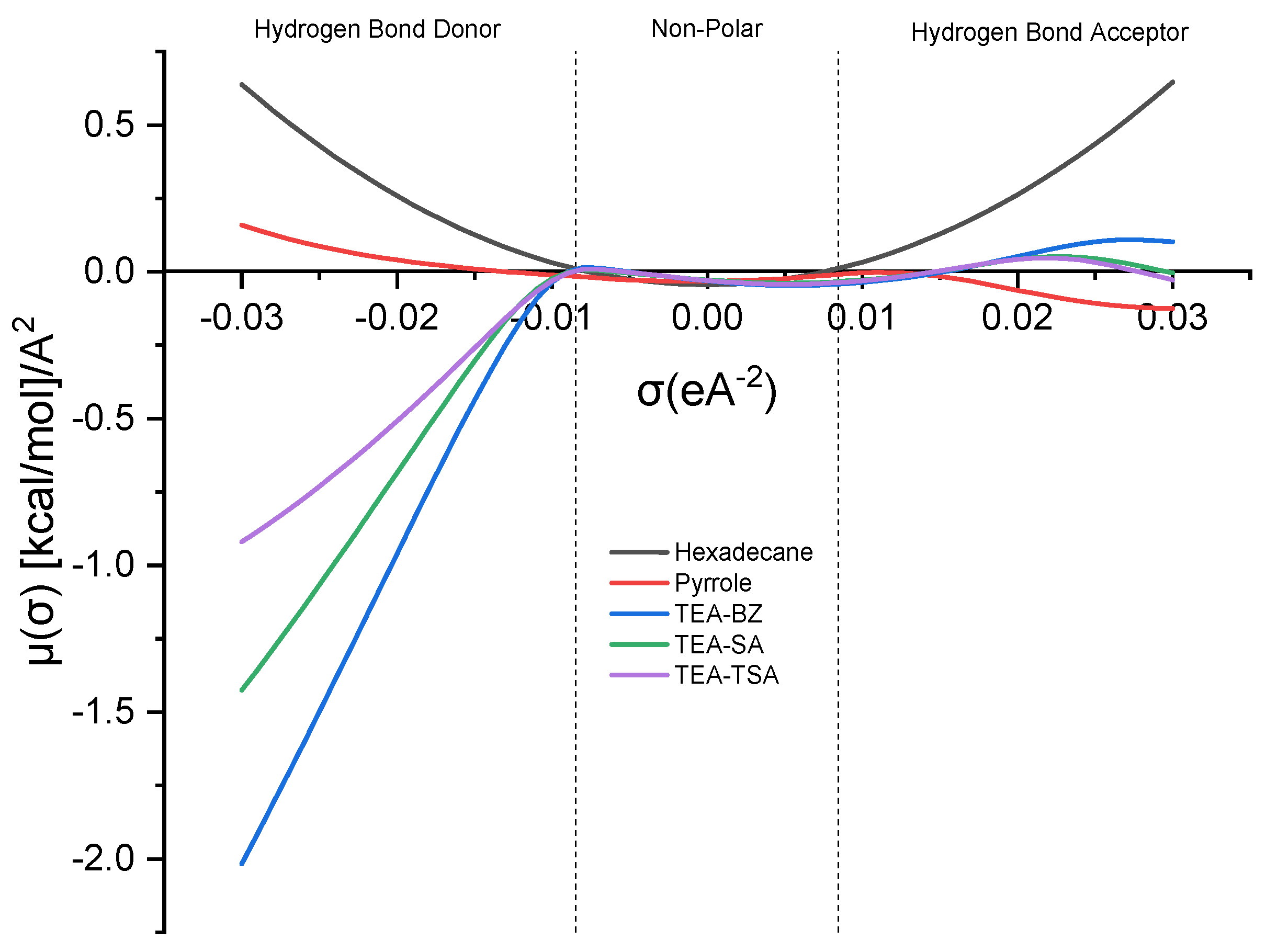 Molecules 29 04173 g002
