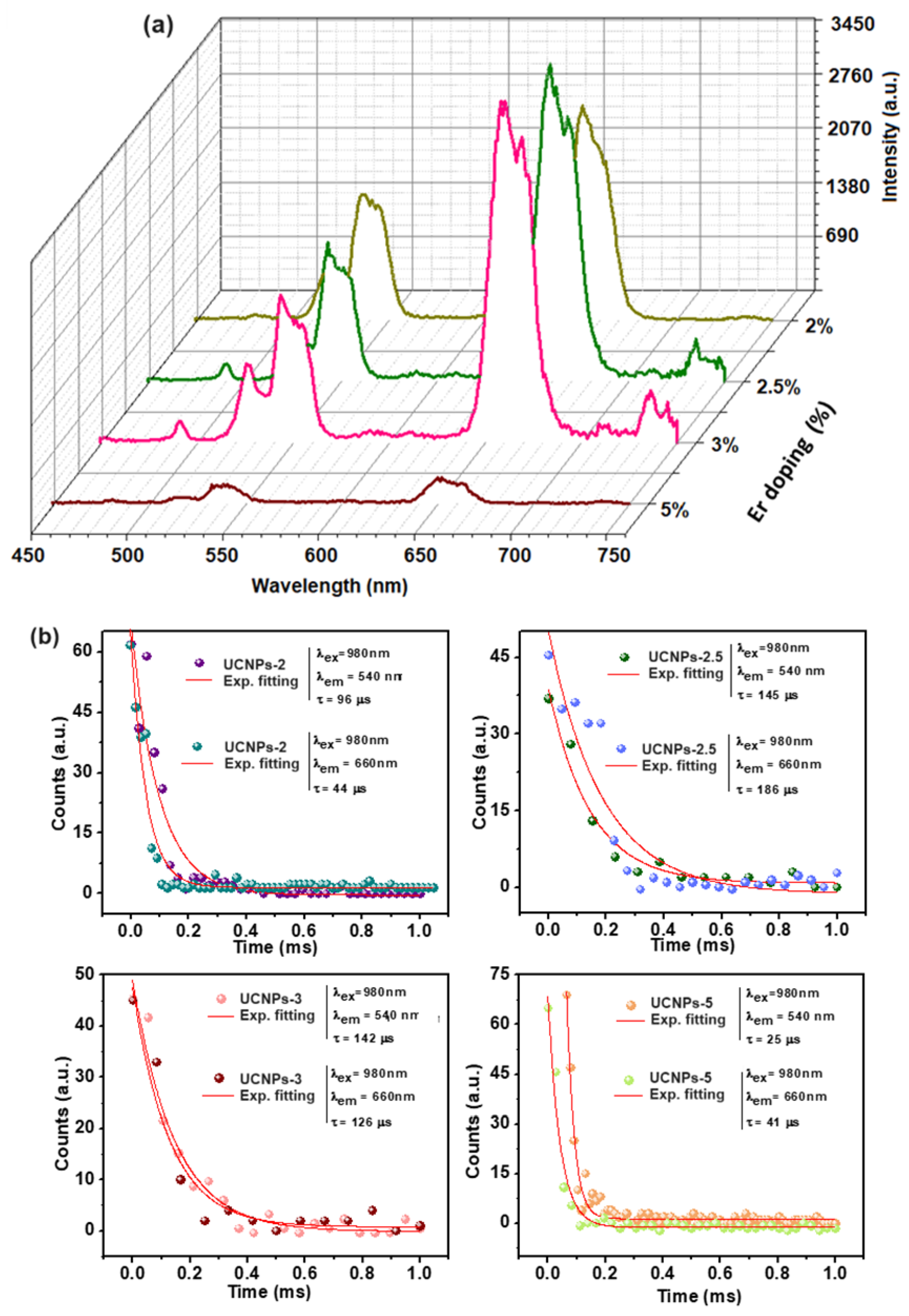 Molecules 29 04177 g006