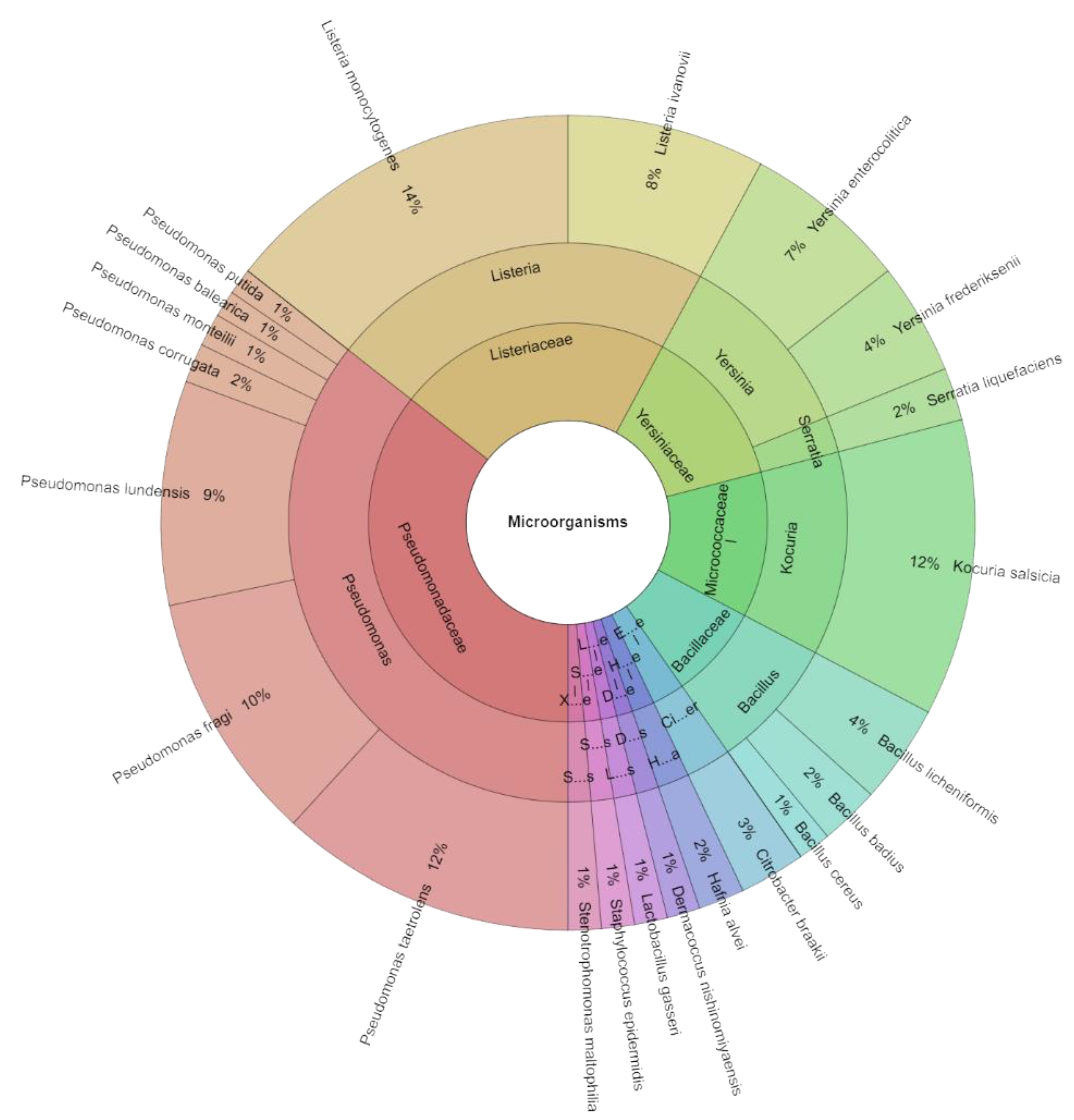 Molecules 29 04179 g003