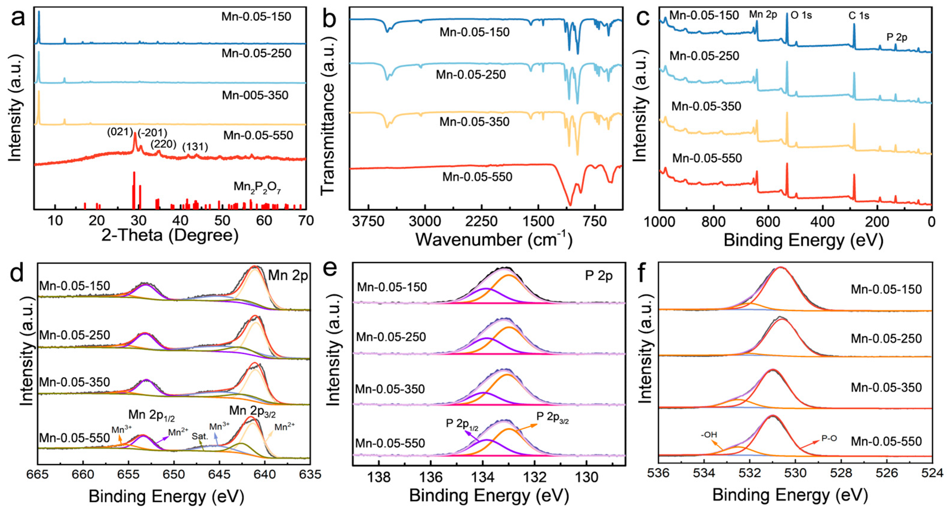 Molecules 29 04186 g003