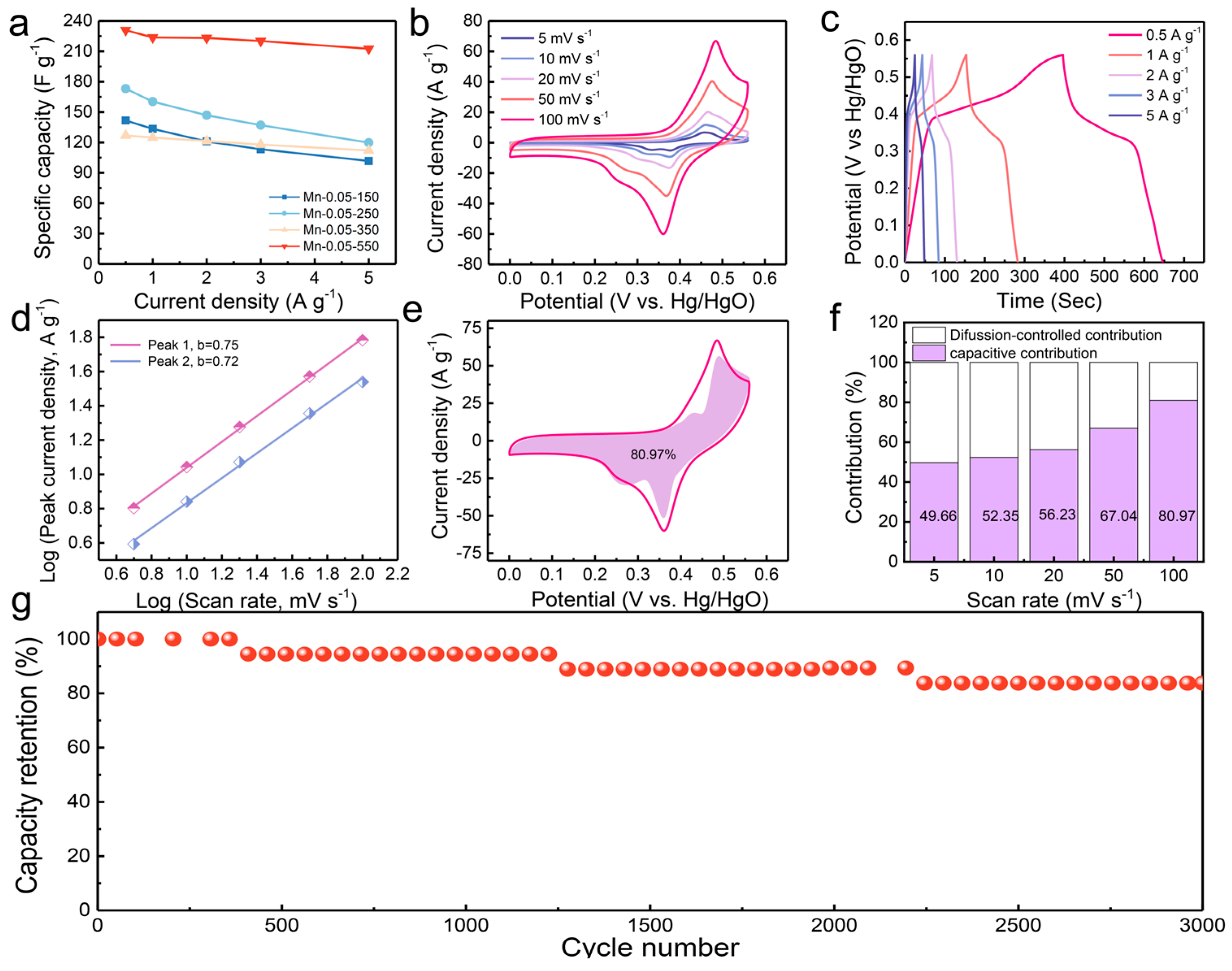 Molecules 29 04186 g004