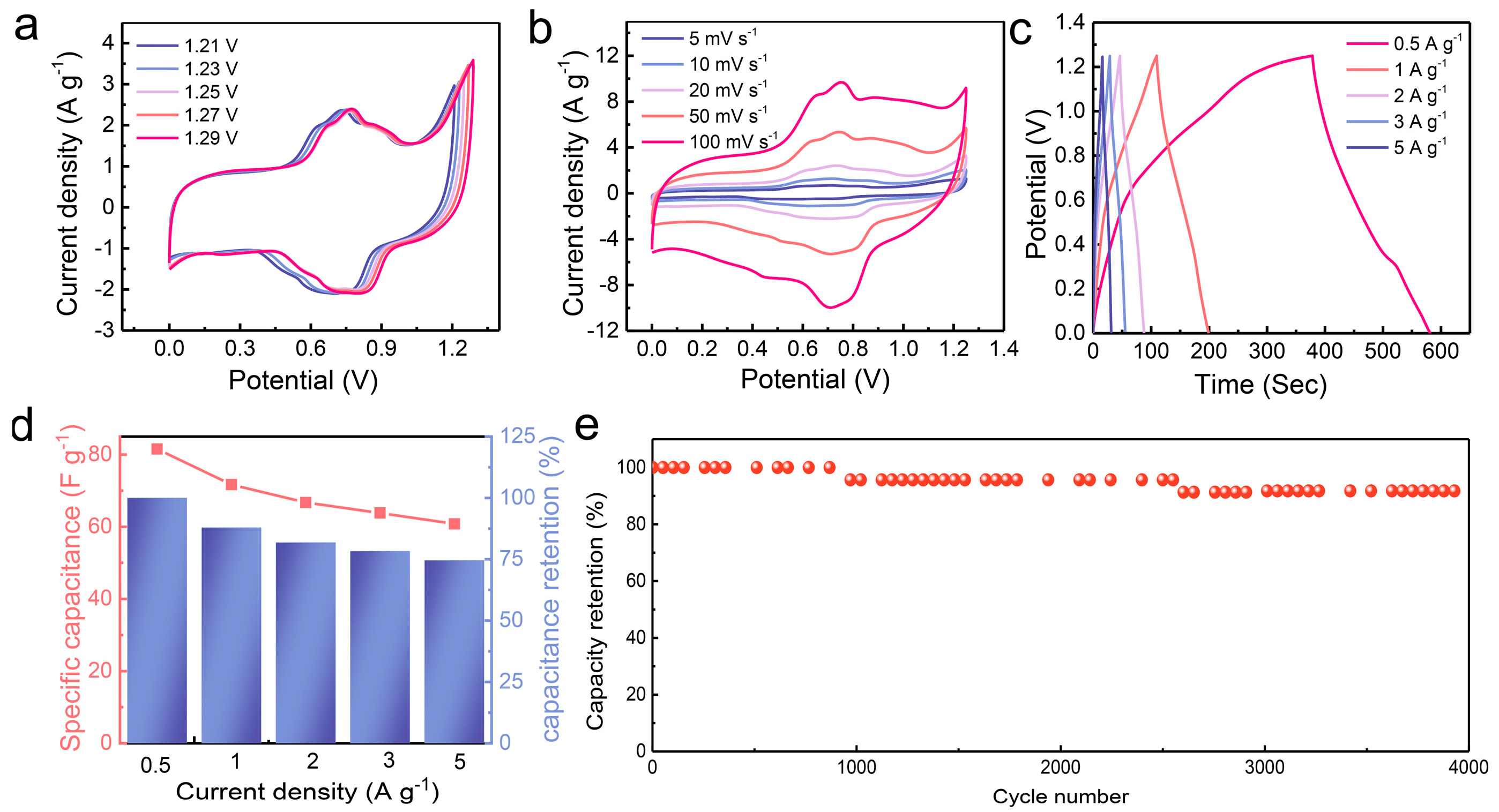 Molecules 29 04186 g005