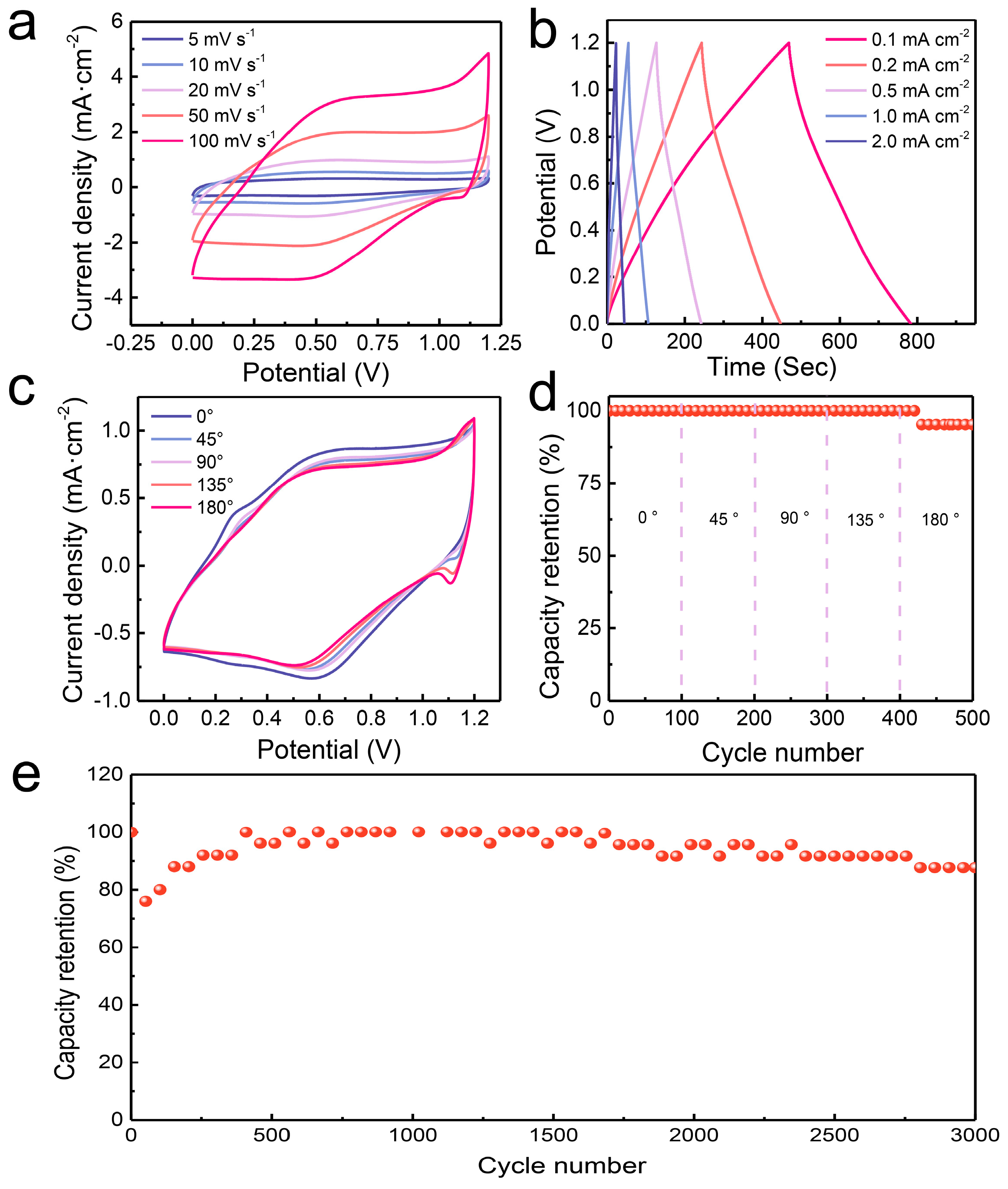 Molecules 29 04186 g006