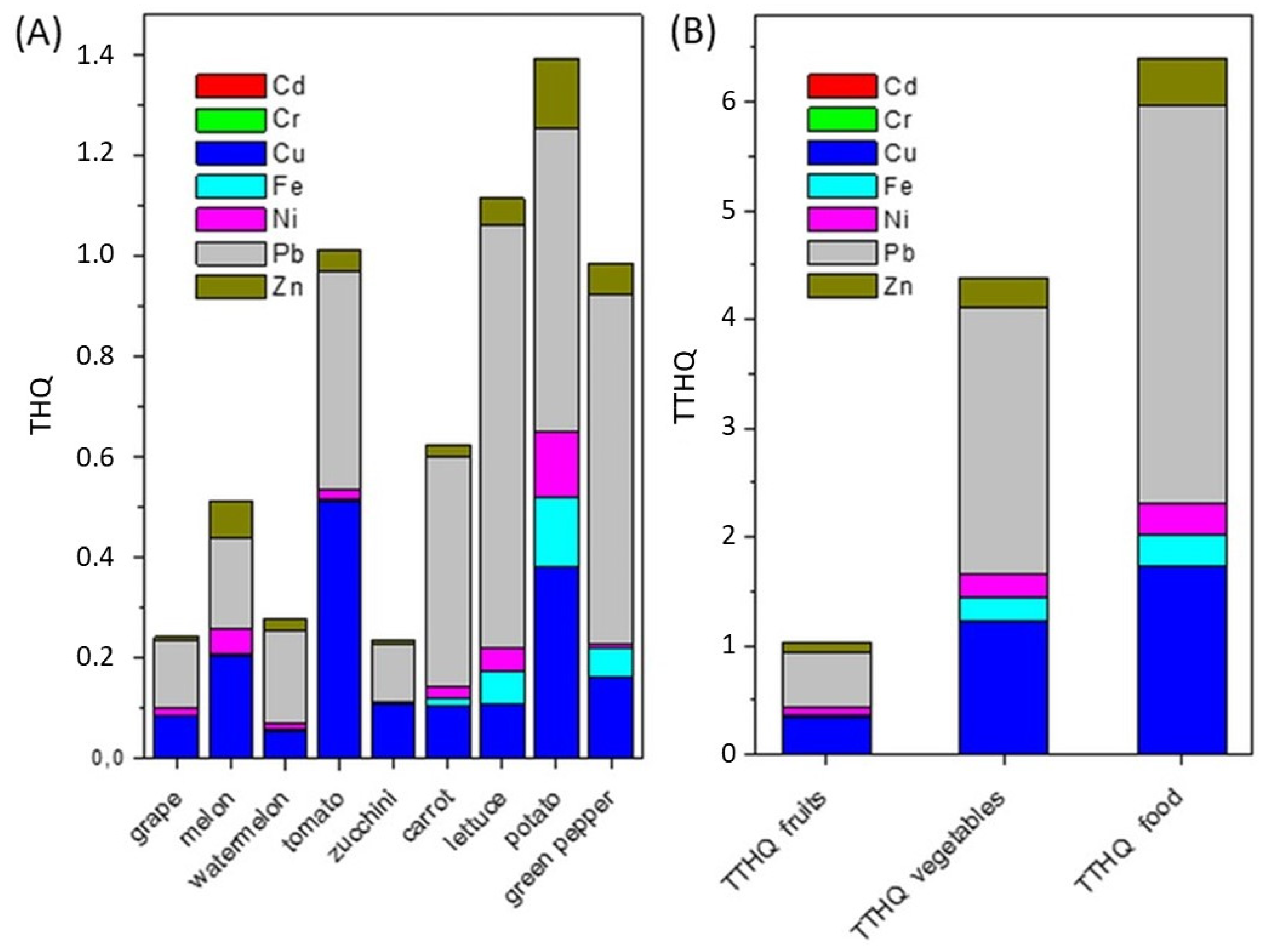 Molecules 29 04187 g006
