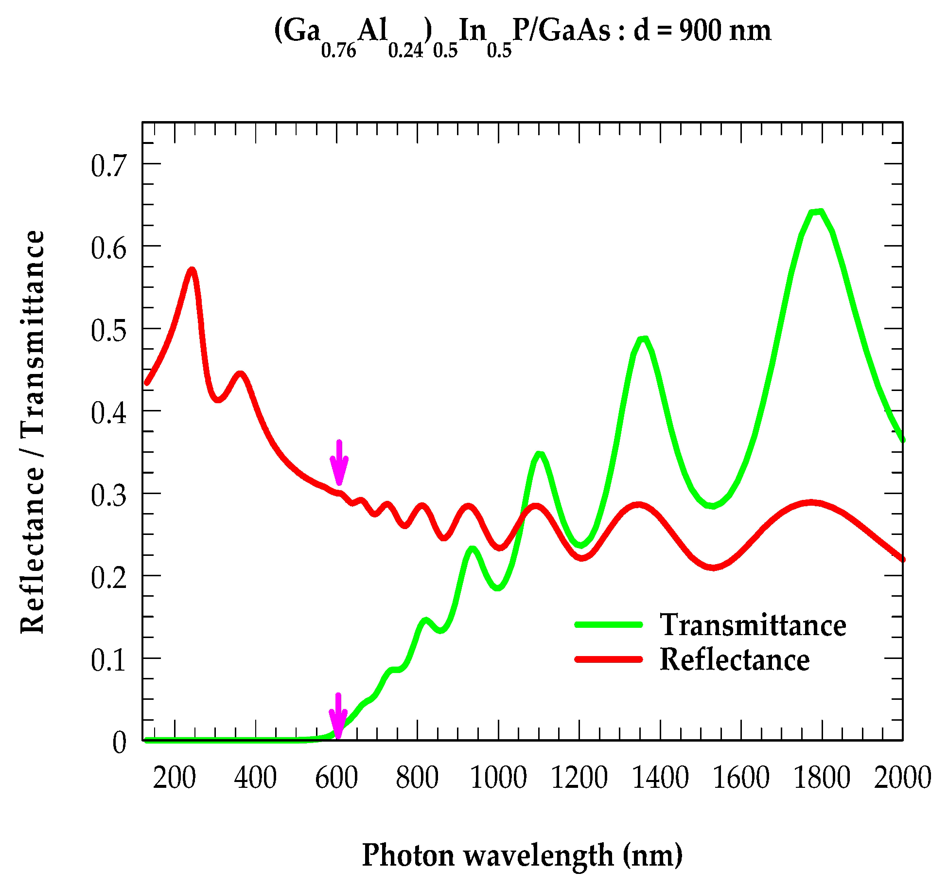 Molecules 29 04188 g007 Molecules 29 04188 g007