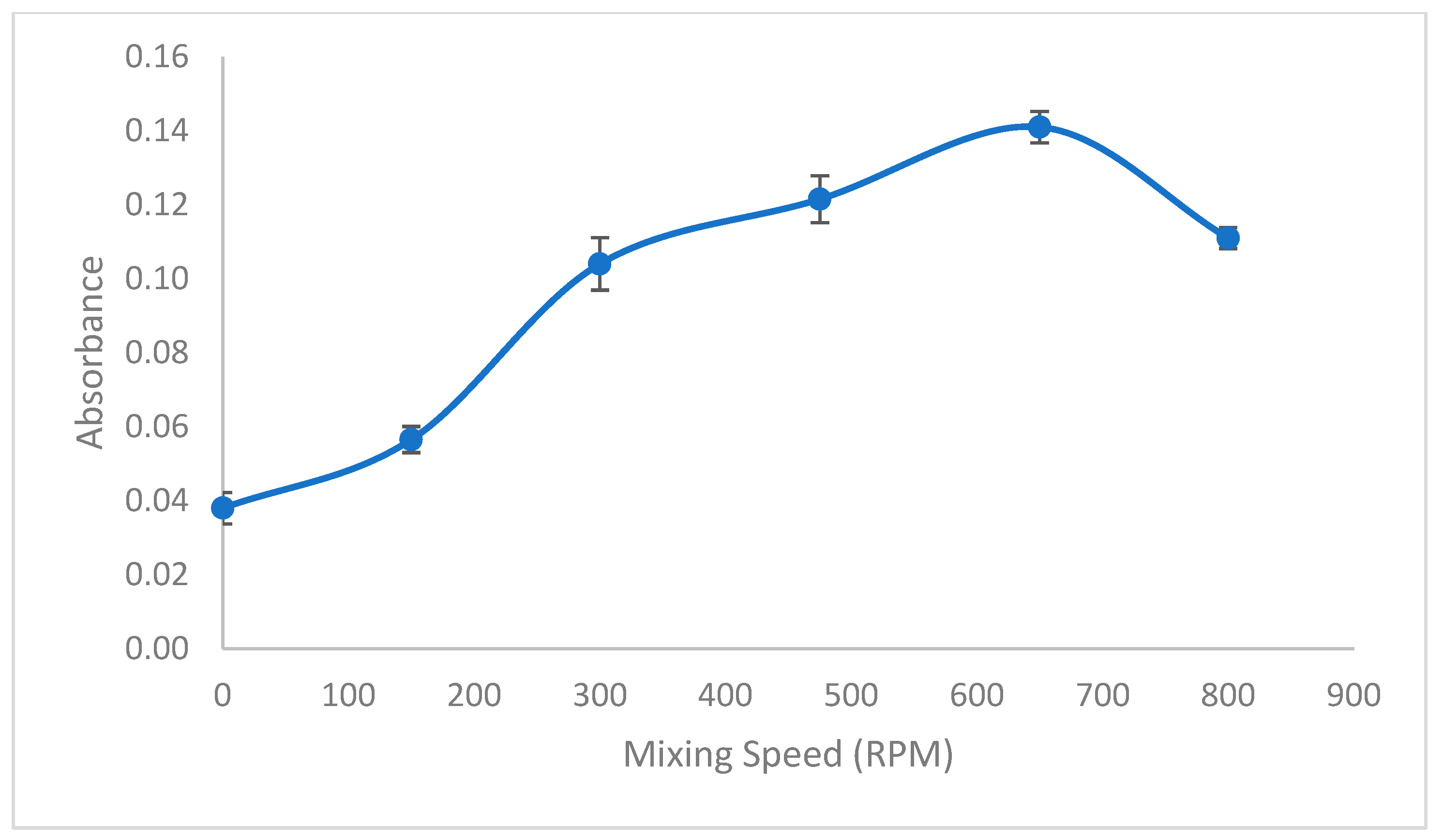 Molecules 29 04189 g006
