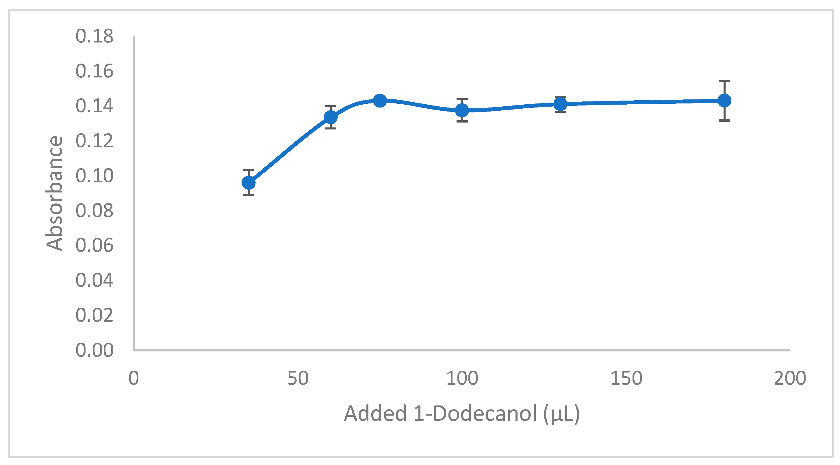 Molecules 29 04189 g007