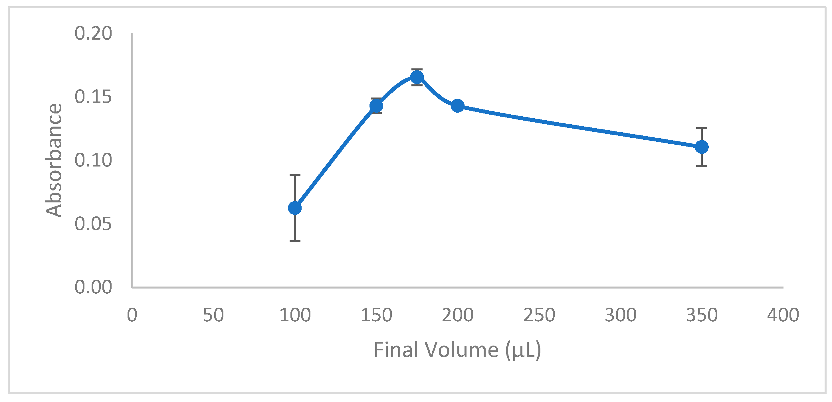 Molecules 29 04189 g008
