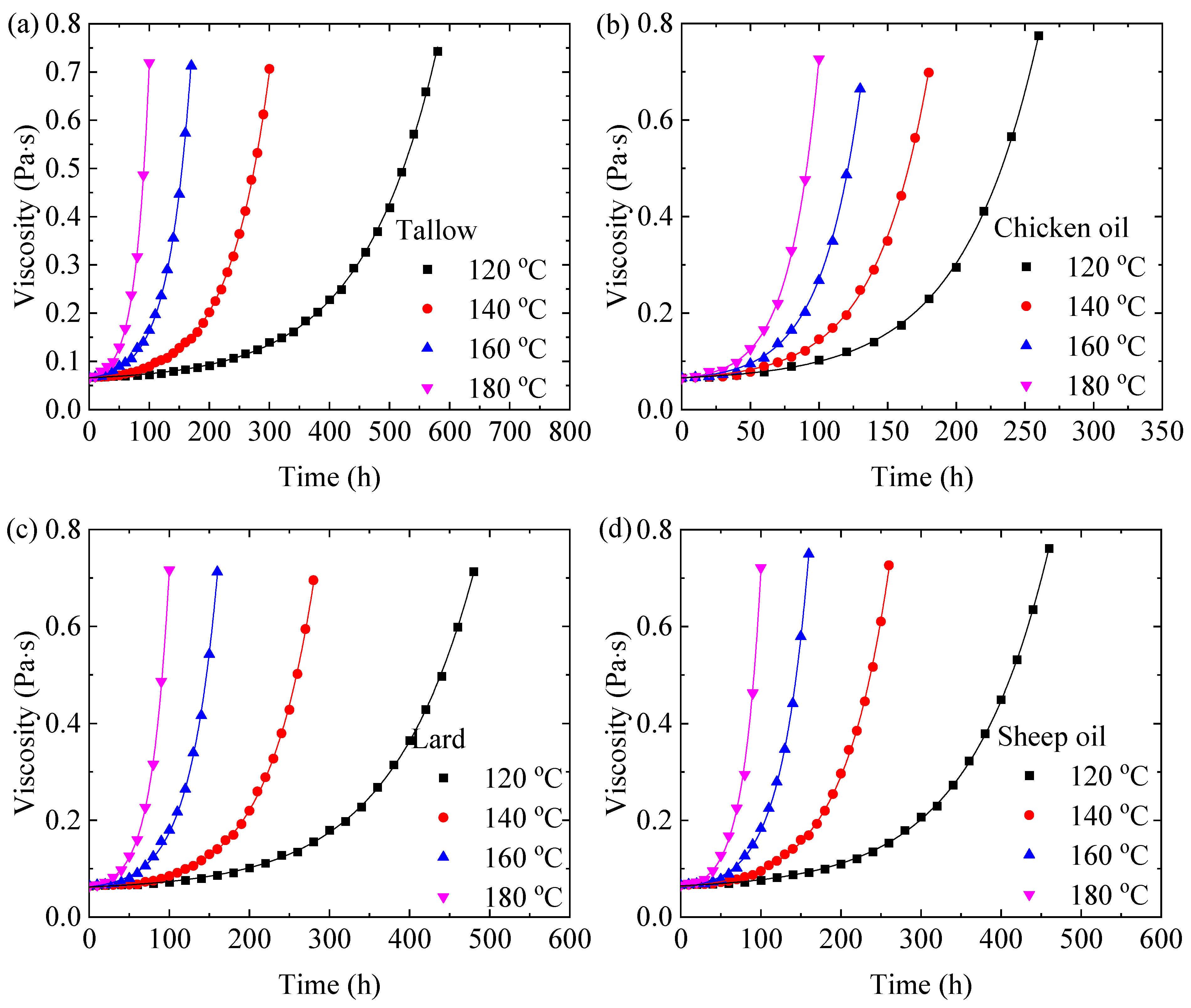 Molecules 29 04191 g003