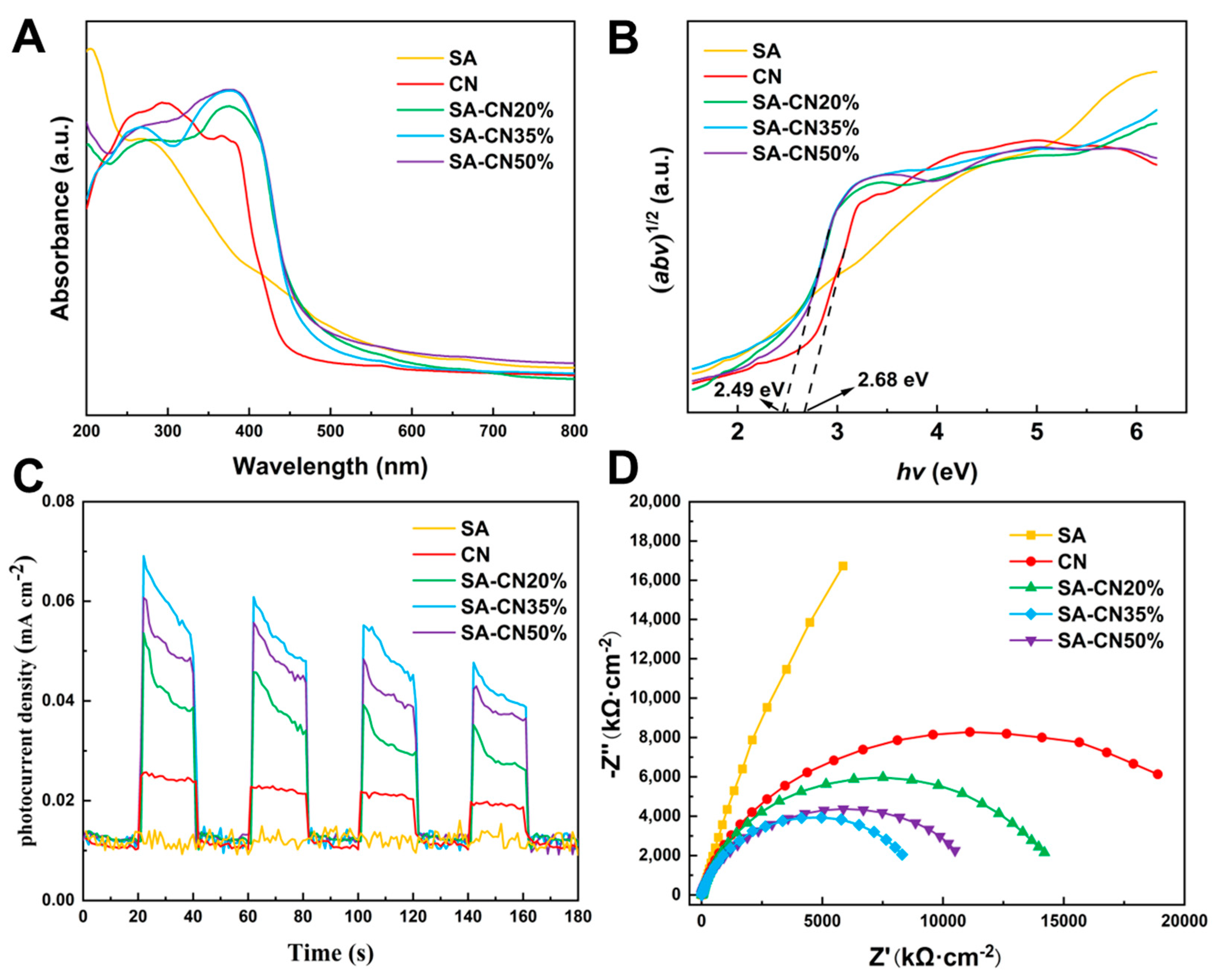 Molecules 29 04192 g002