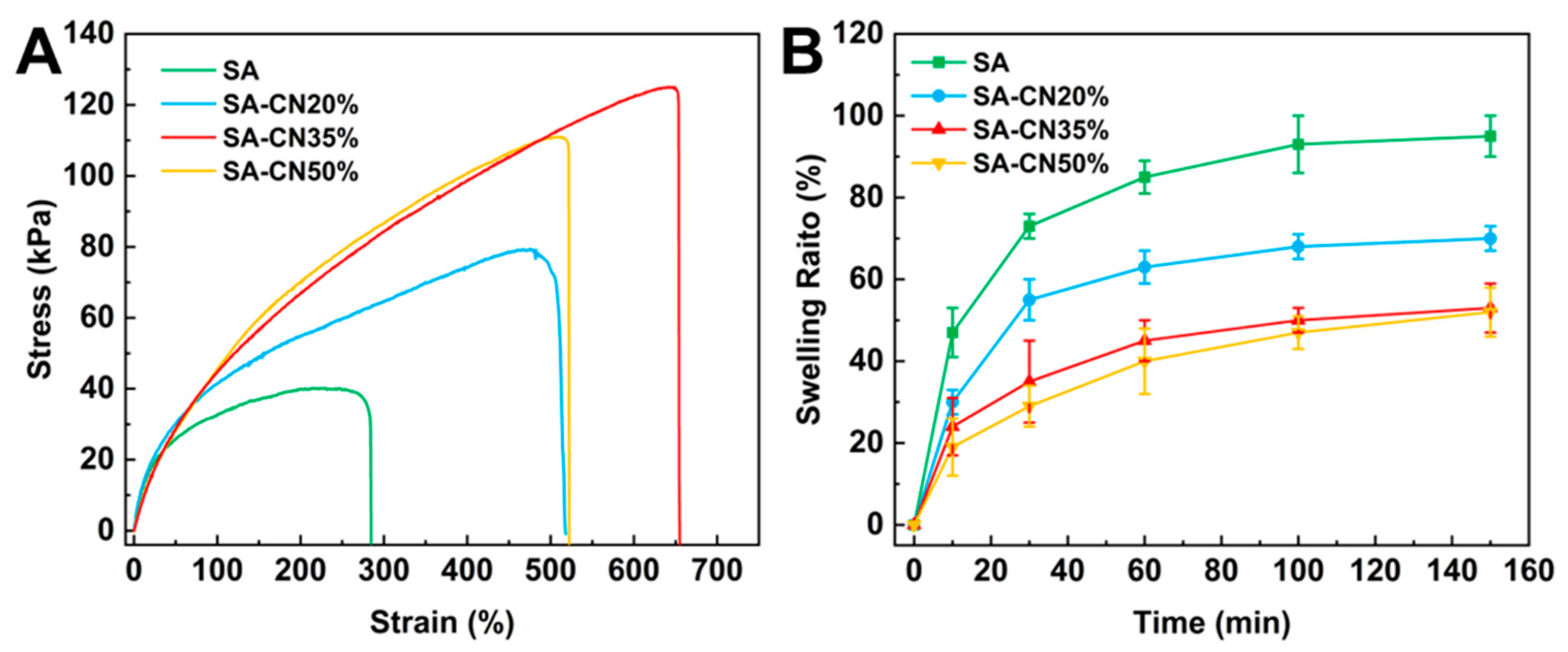 Molecules 29 04192 g003