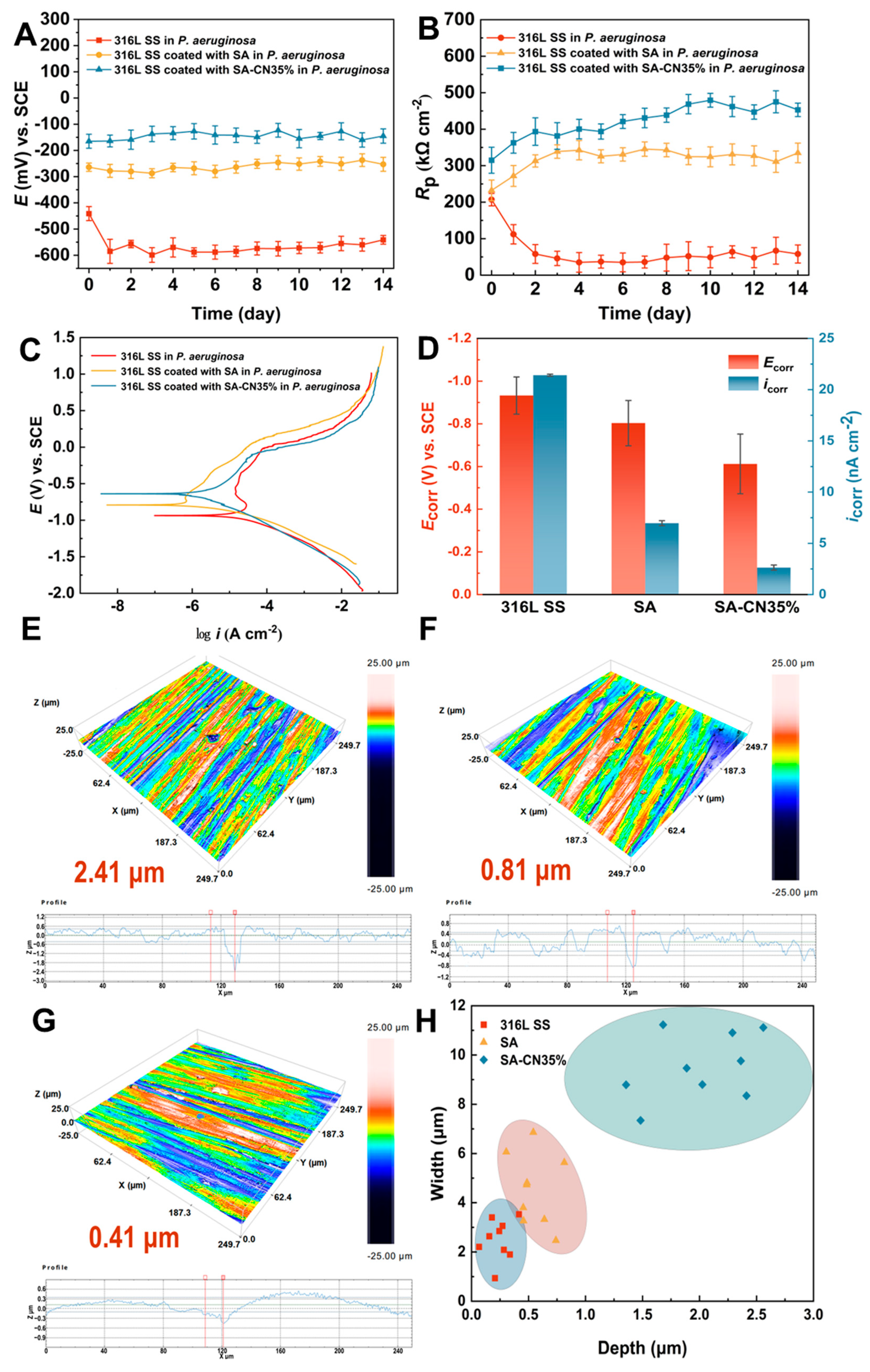 Molecules 29 04192 g007