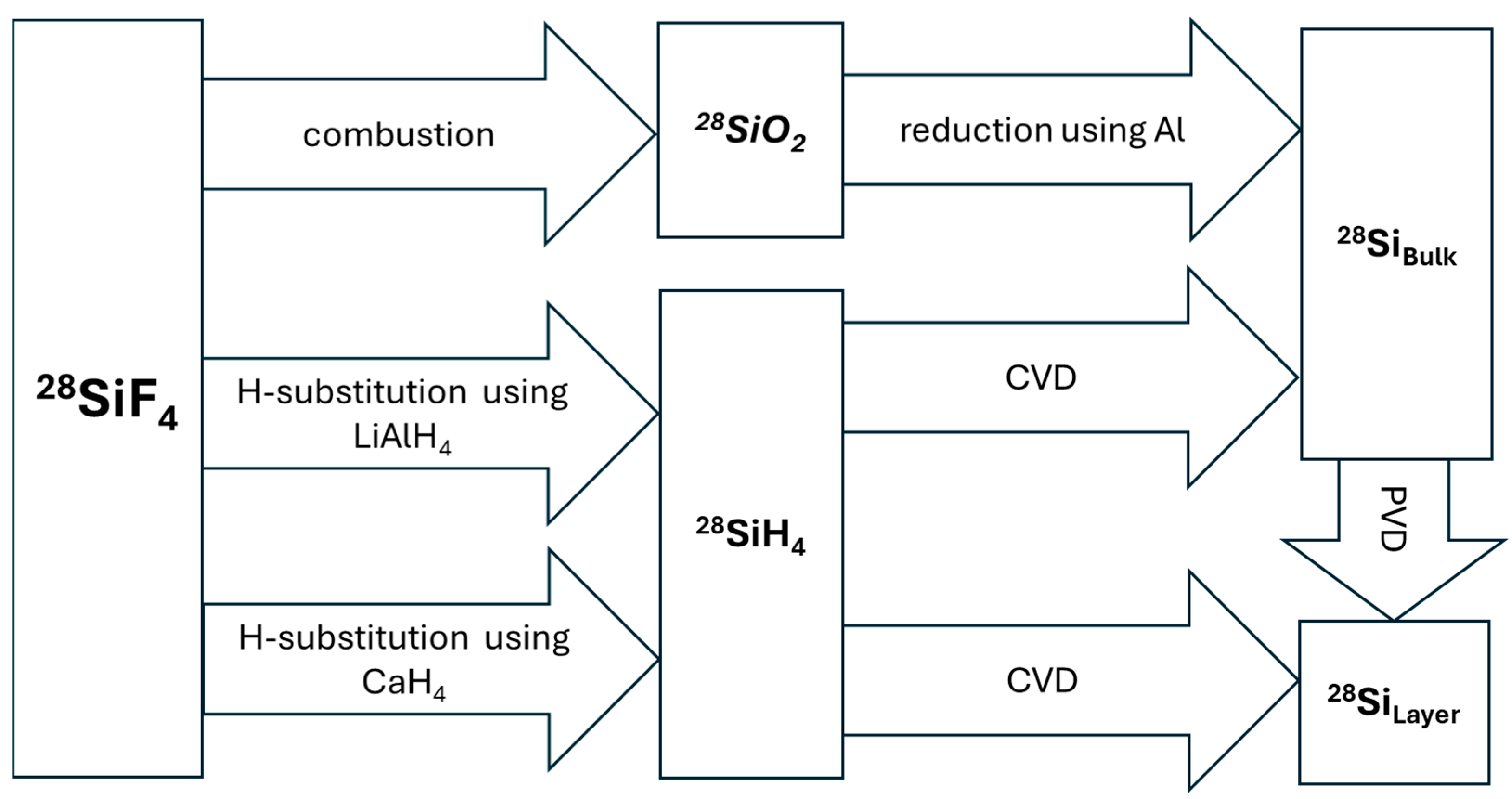 Molecules 29 04222 g004 Molecules 29 04222 g004