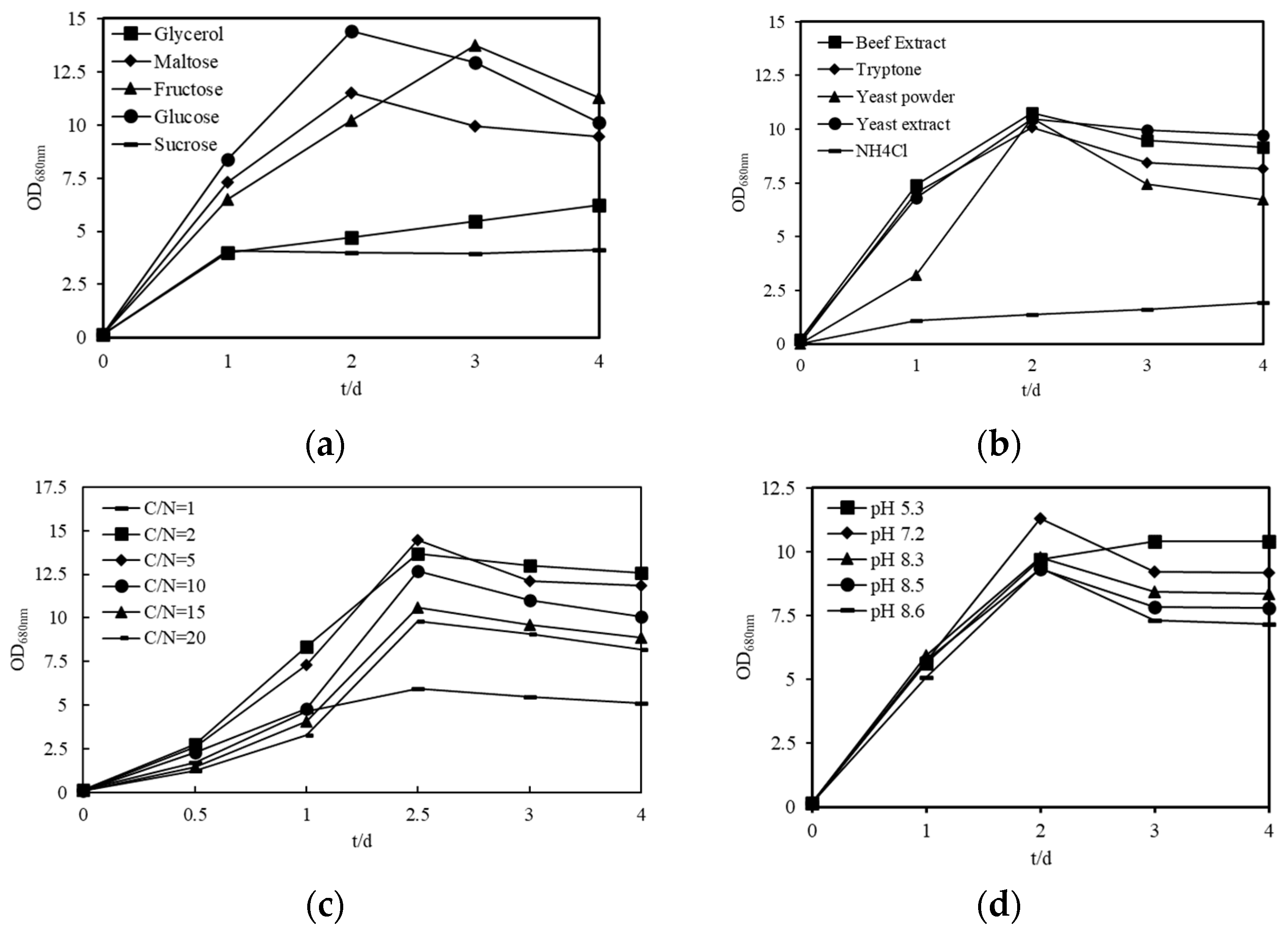 Molecules 29 04235 g005