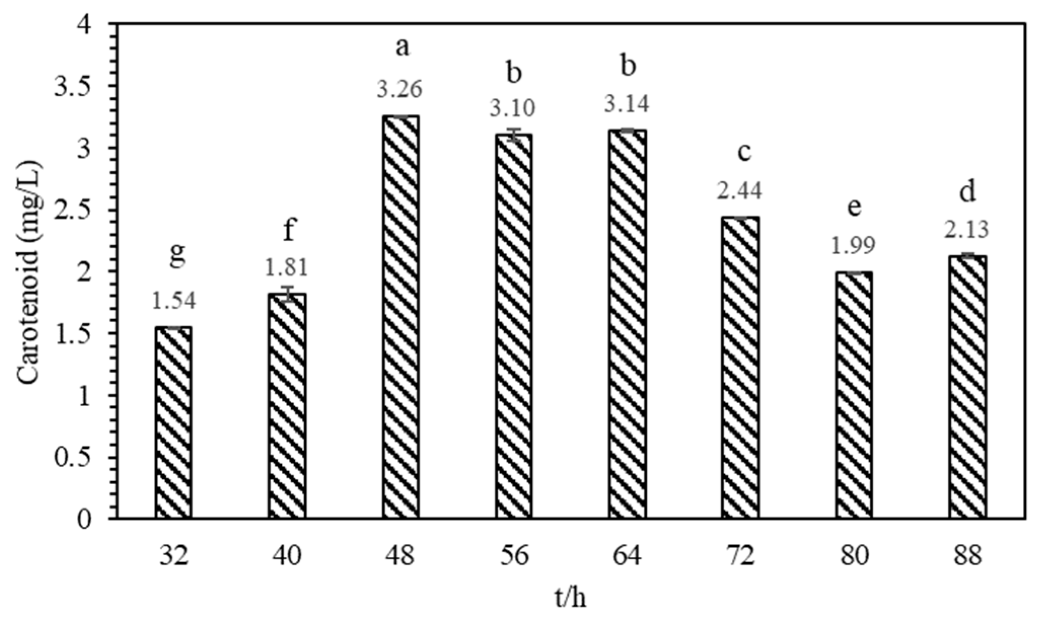 Molecules 29 04235 g006